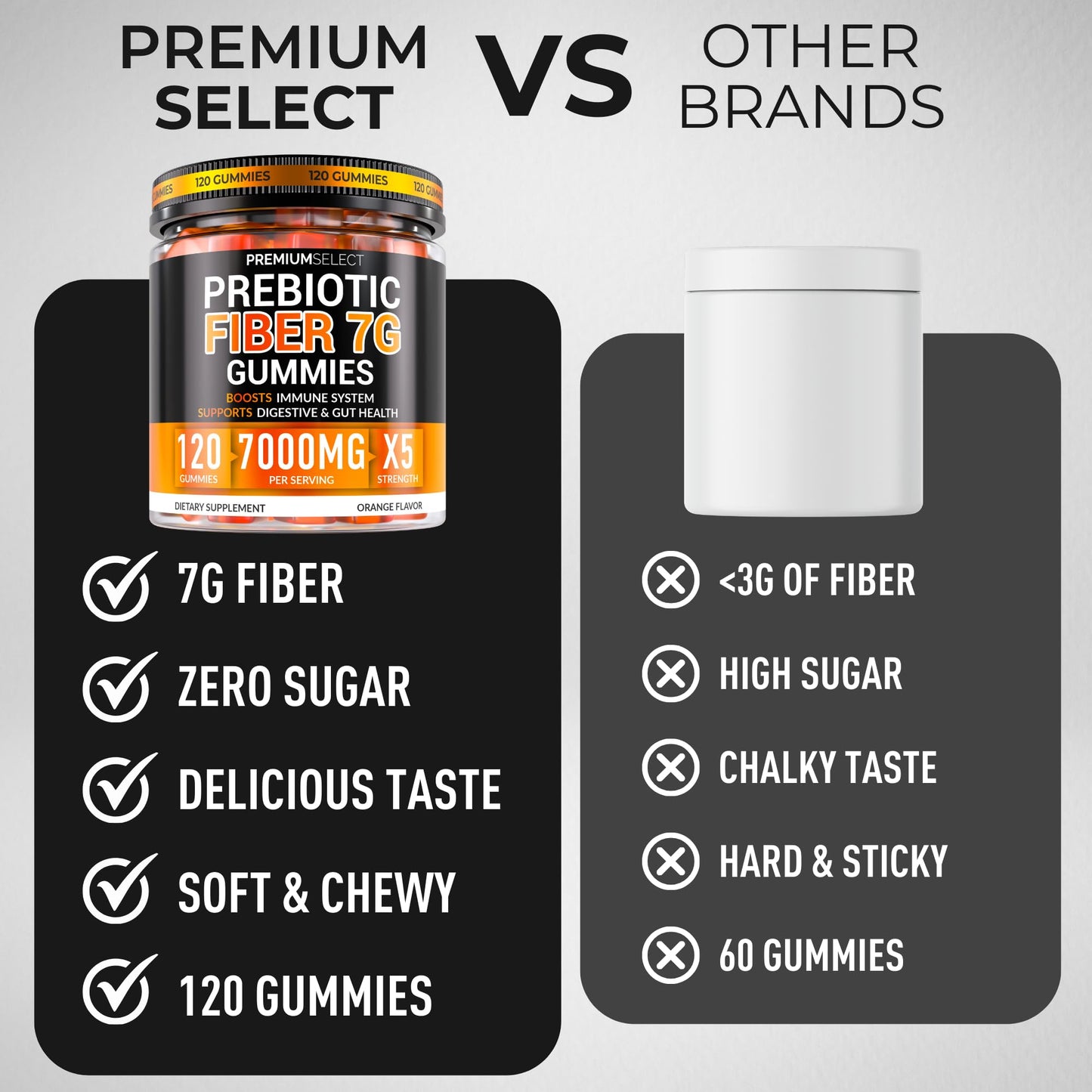 Premium Select Nutrition Fiber Gummies for Adults Sugar Free – 7g Daily Fiber with Prebiotics – Extra Strength Gummy Supplement, 120 Gummies