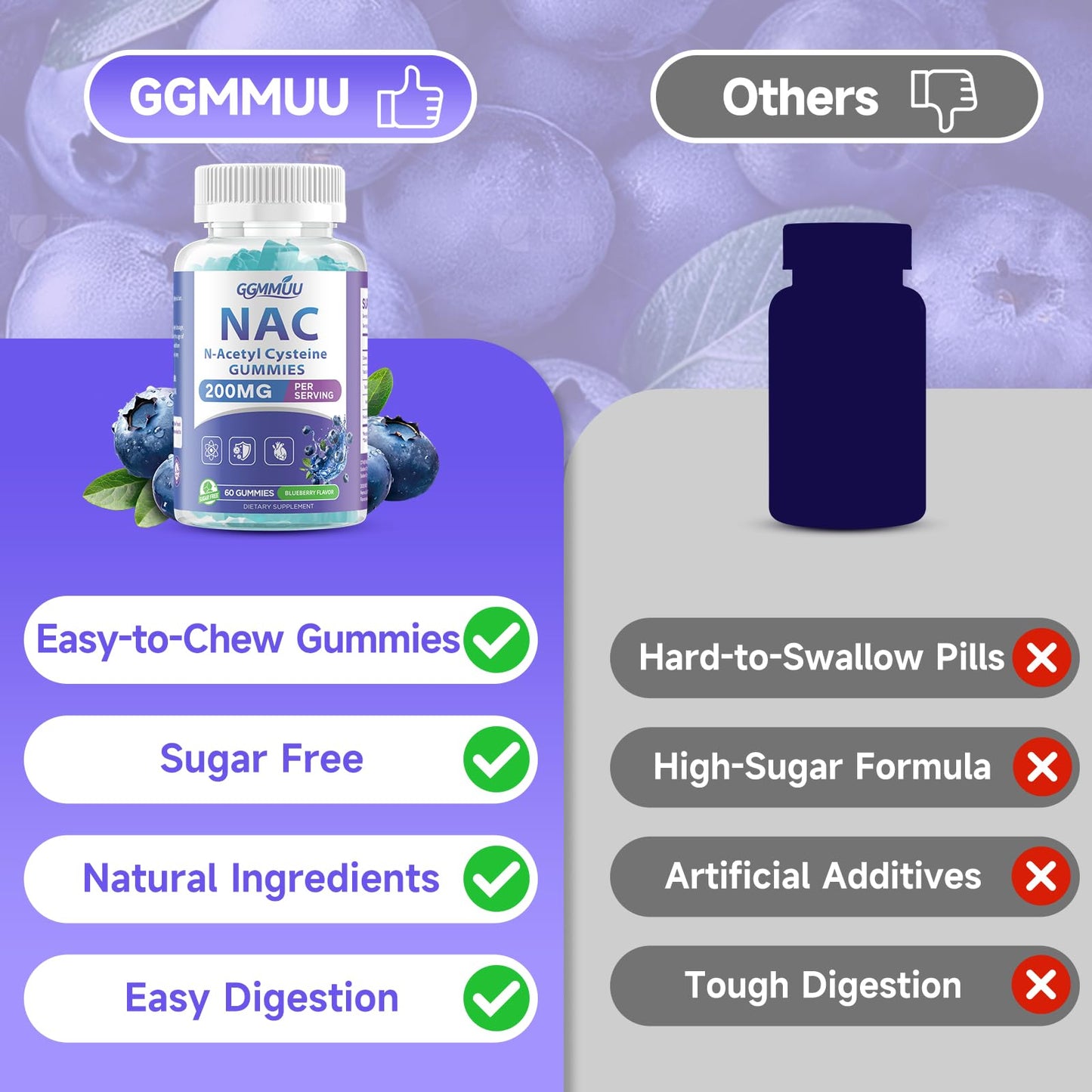 GGMMUU NAC Gummies N-Acetyl Cysteine 200mg, 120 Gummies