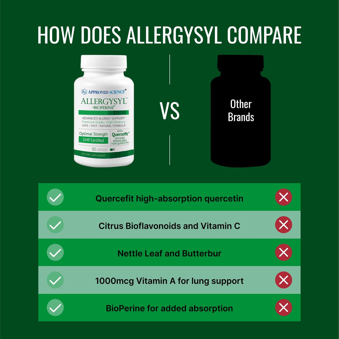 Approved Science Allergysyl Capsules, 60 Capsules