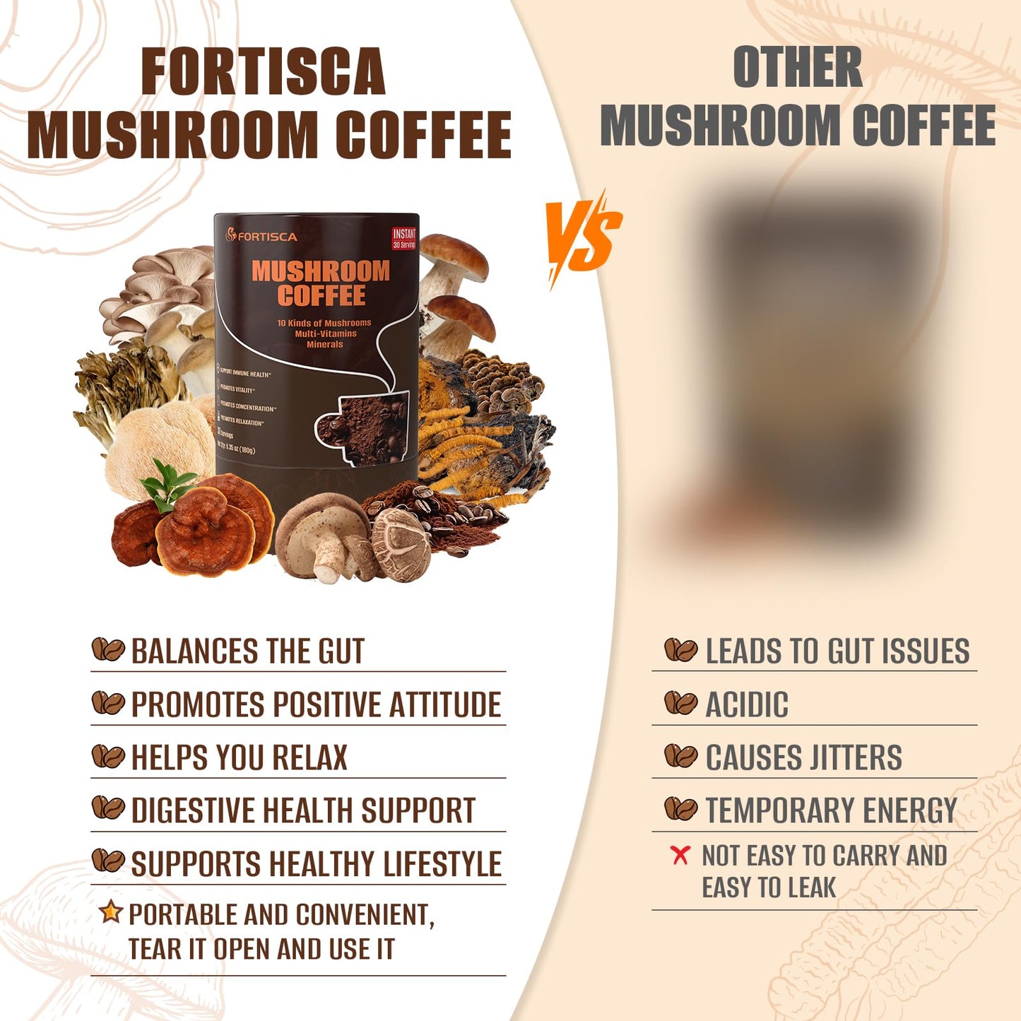 FORTISCA Mushroom Coffee 10 in 1 with Lion's Mane, Cordyceps, Turkey Tail & Other, Ashwagandha Magnesium Multivitamins Instant Coffee Powder, 6.35 oz