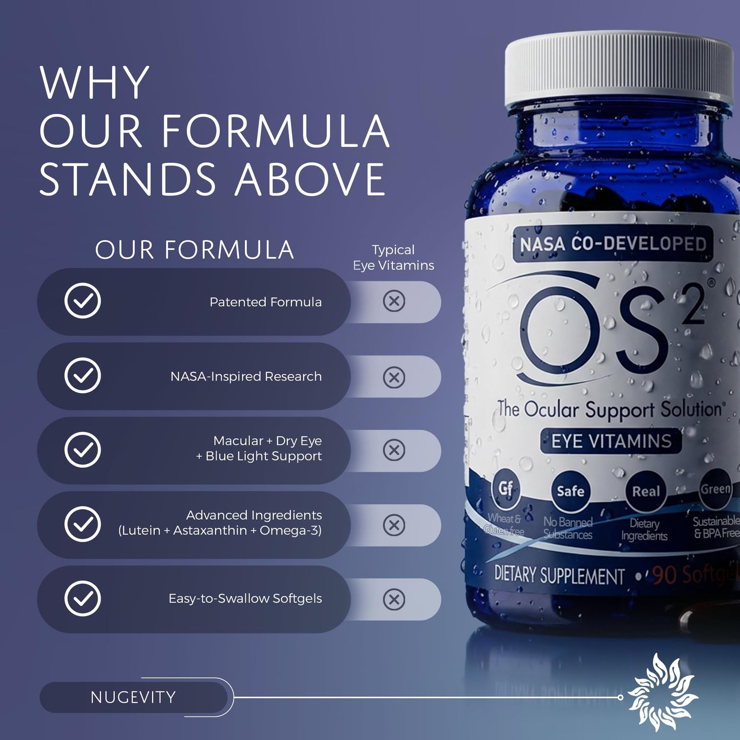 Nugevity OS2 Ocular Support Solution Softgel 90