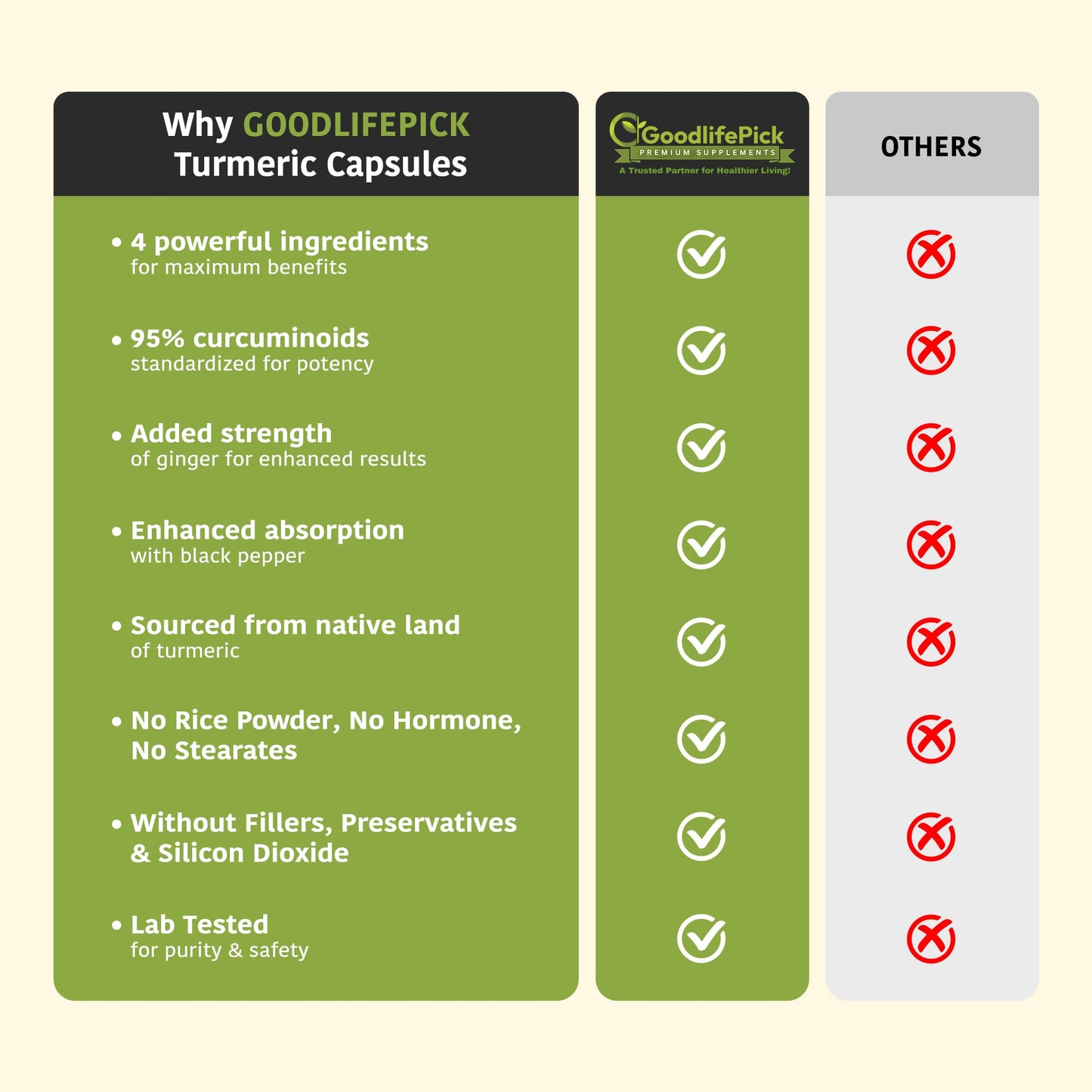 GoodlifePick Premium Turmeric Curcumin with Ginger Capsules, 180 Capsules