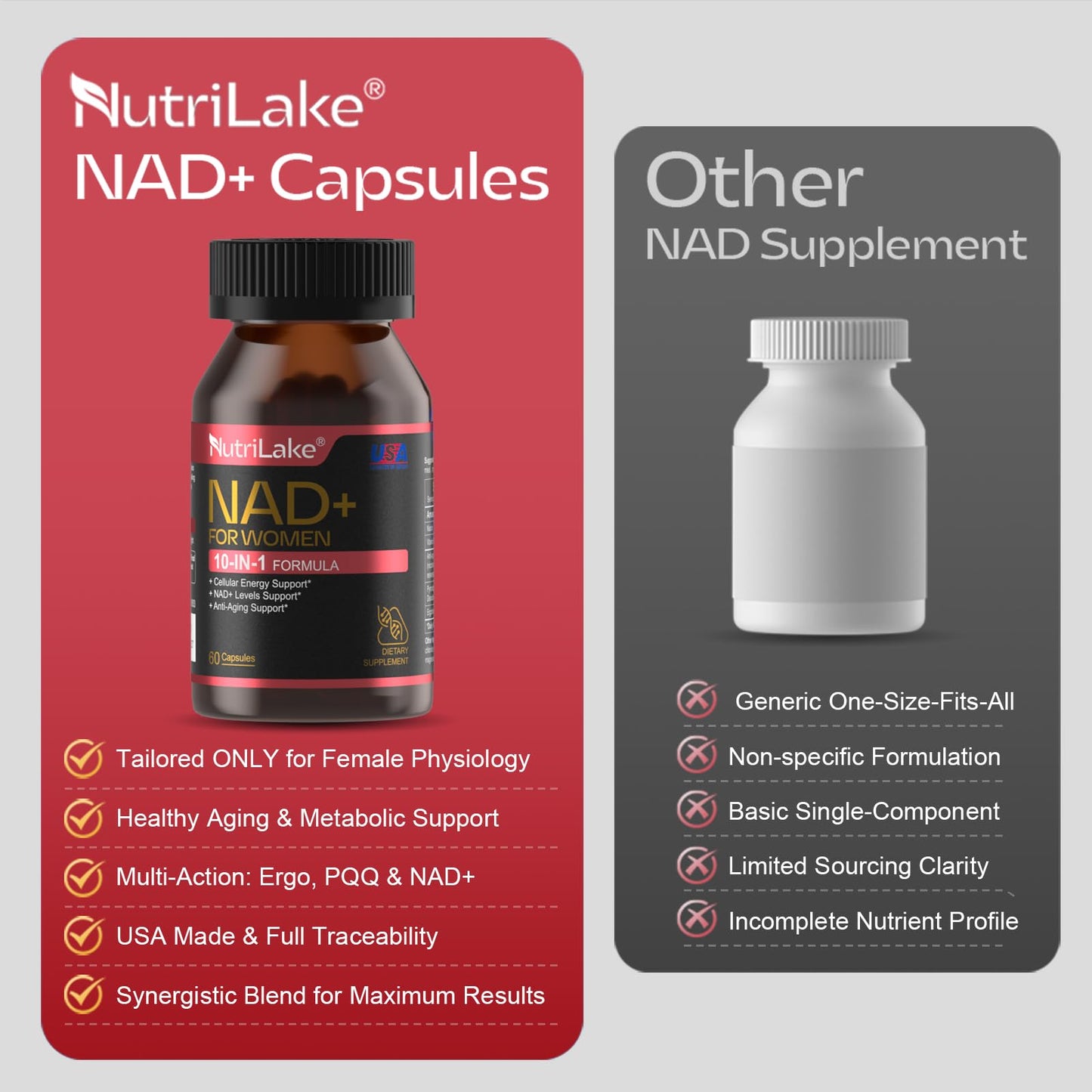 NUTRILAKE NAD+ Supplement for Women, NMN Alternative with Resveratrol, Nicotinamide Riboside, CoQ10, PQQ, Ergothioneine, 60 Capsules