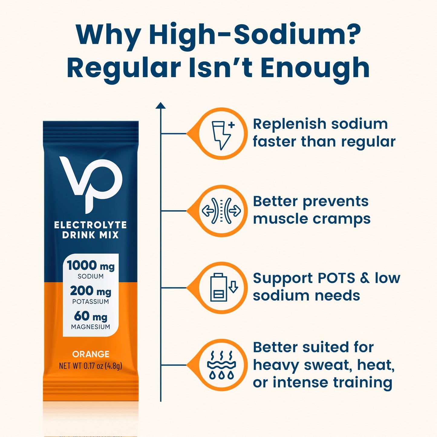 Venture Pal High Sodium Sugar Free Electrolytes Powder 180 Count
