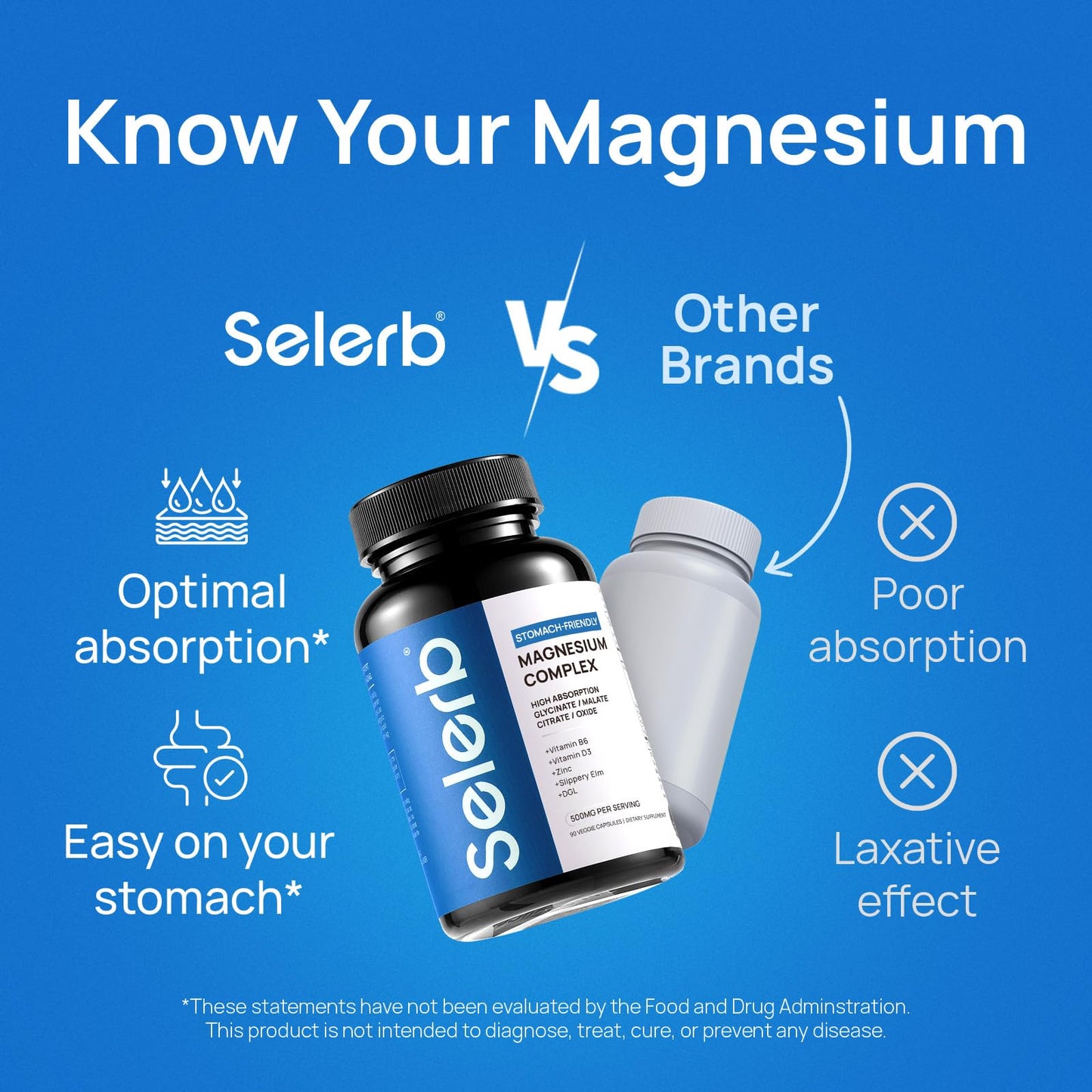 Selerb NAD+ Supplements & Magnesium Complex Bundle for Men 150 Capsules