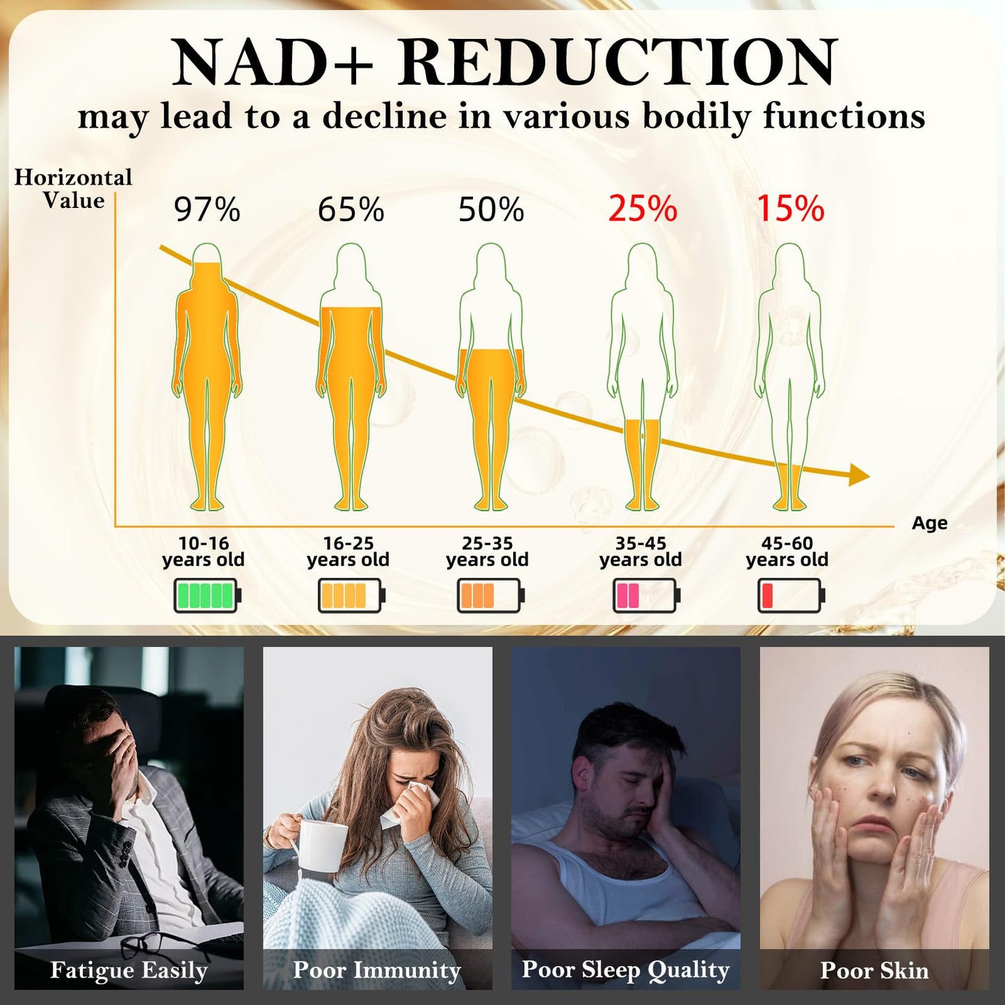 Bebien fit NAD+ Supplement for Healthy Aging Capsule 60 Count