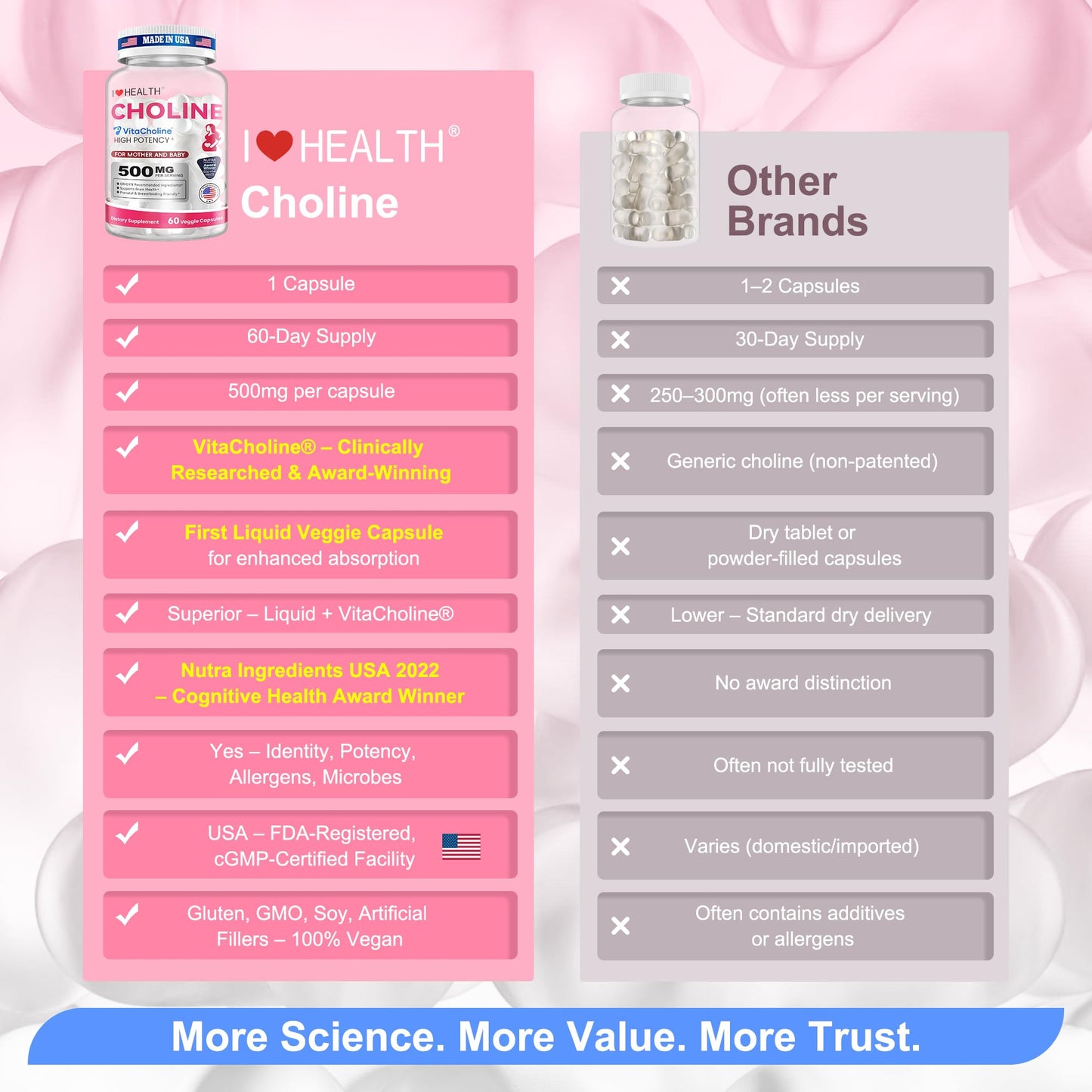 I LOVE HEALTH VitaCholine® Liquid Choline 500mg Supplement Capsule 60 Count