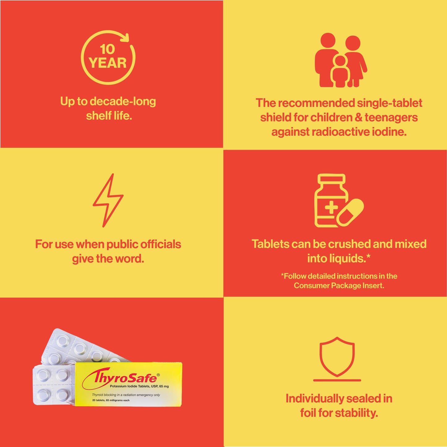 THYROSAFE ThyroSafe 65mg Potassium Iodide 240 Tablets