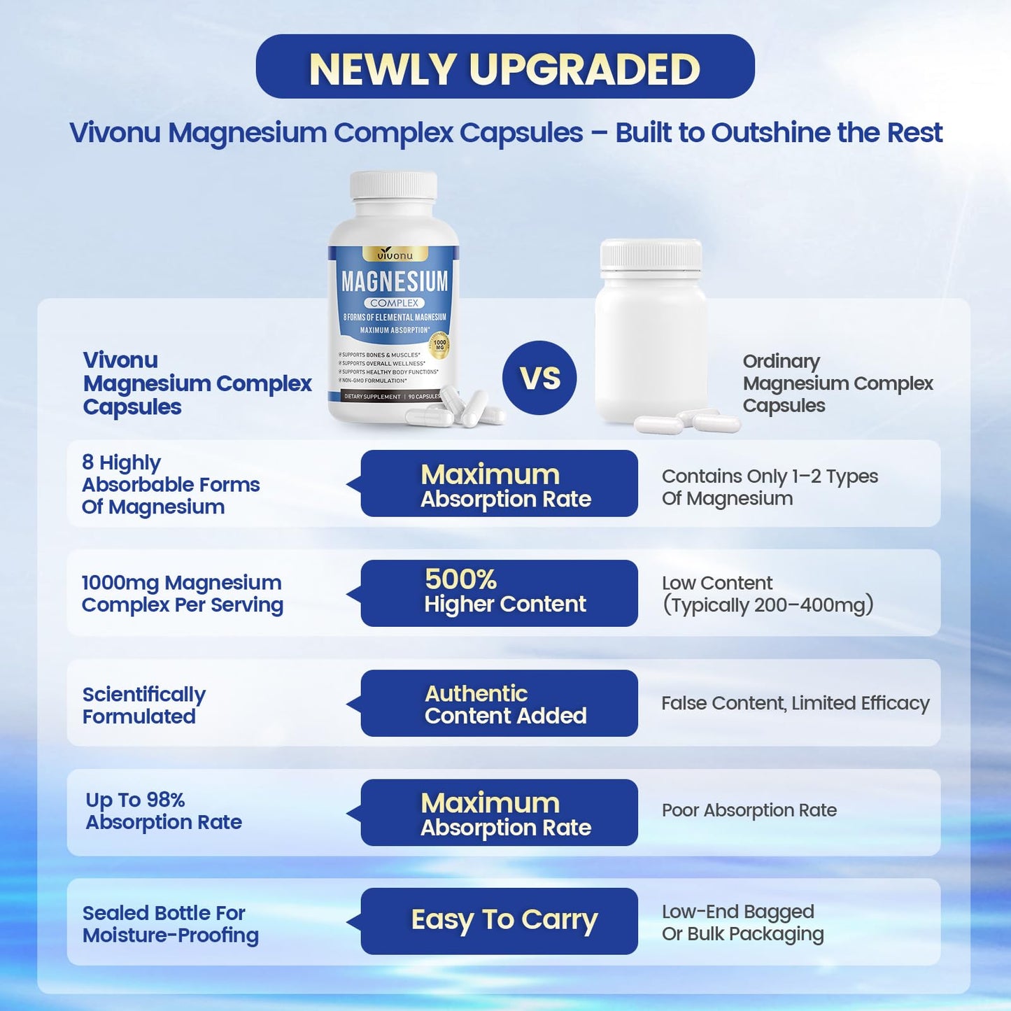 VivoNu 1000mg Magnesium Complex for Women & Men Capsules, 90 Count