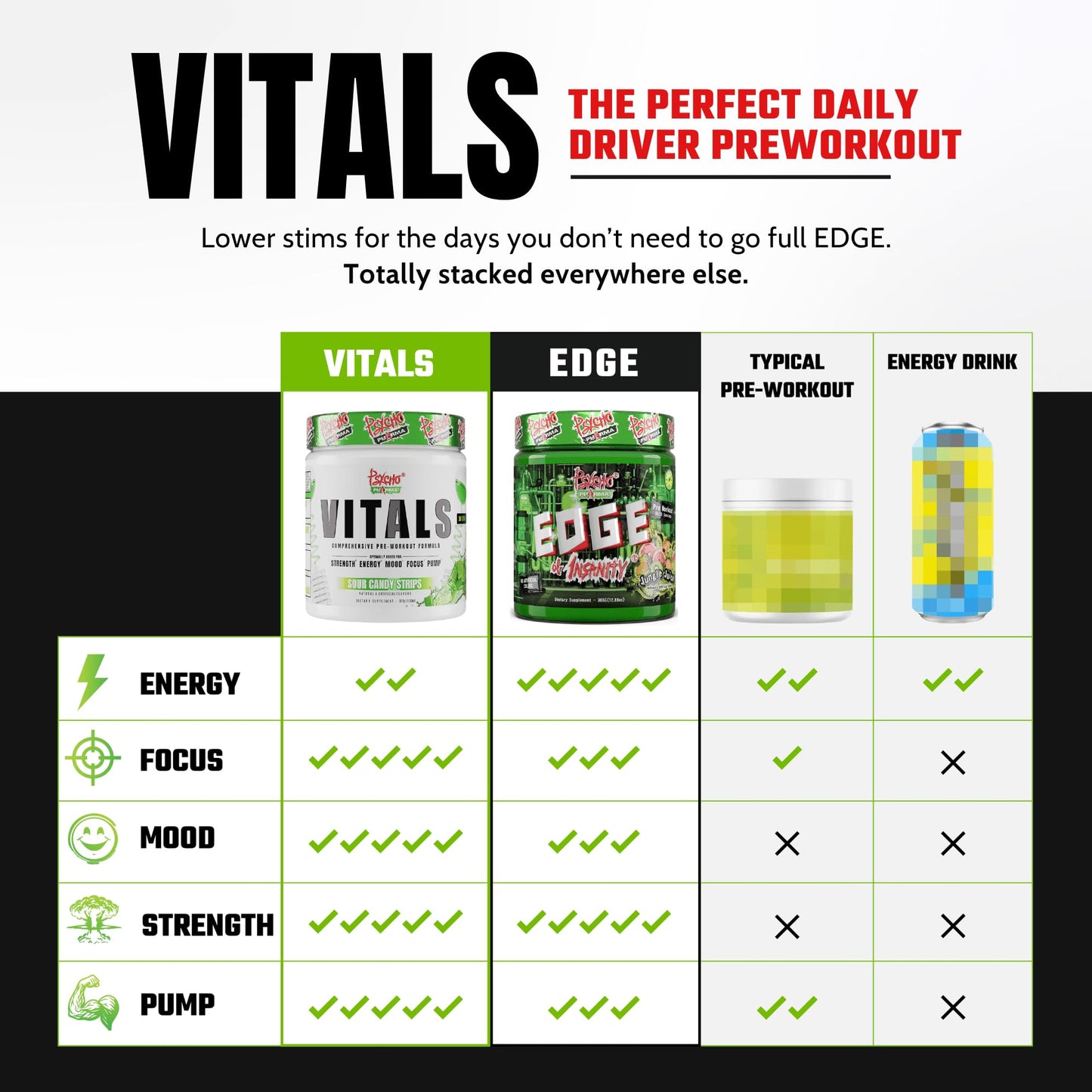Psycho Pharma Vitals Pre-Workout Powder, 10.93 oz, 30 Servings