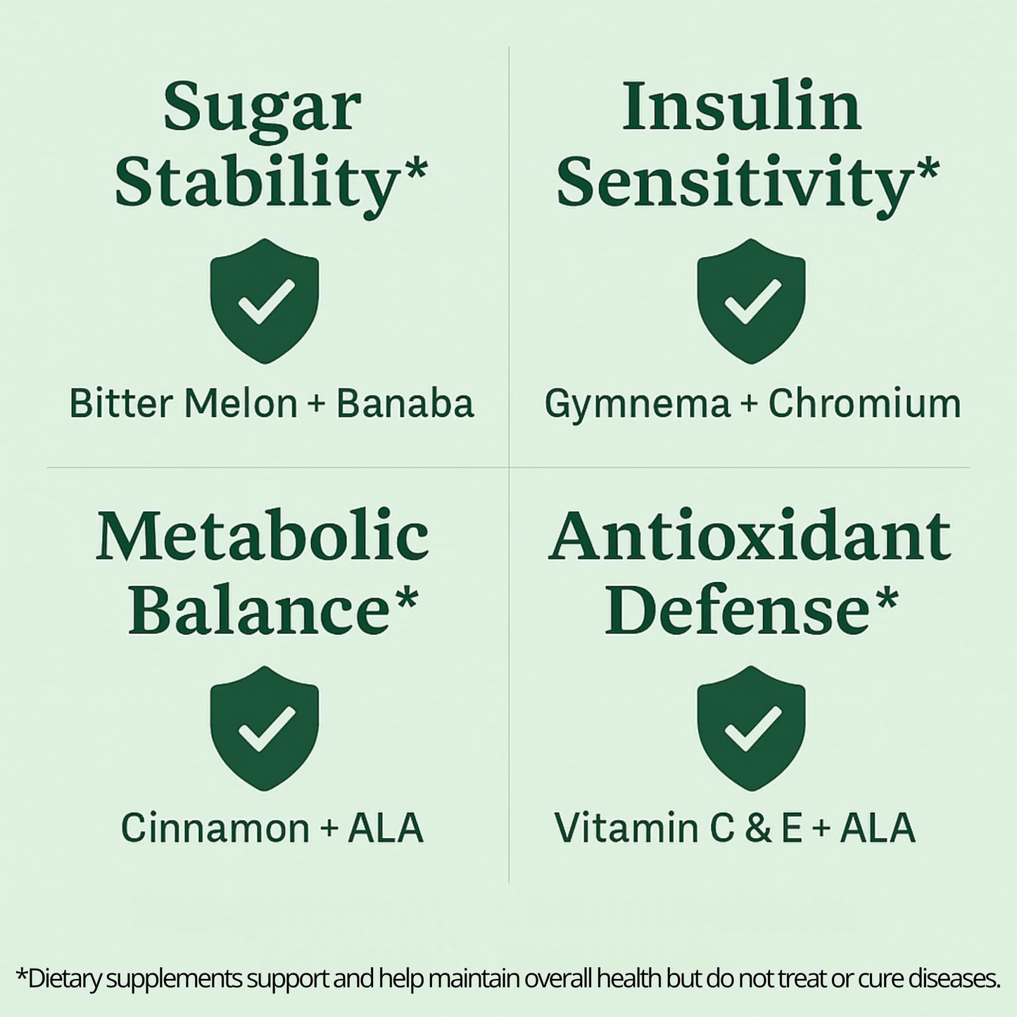 Sun Vitals Glucose Guard 60 Capsules