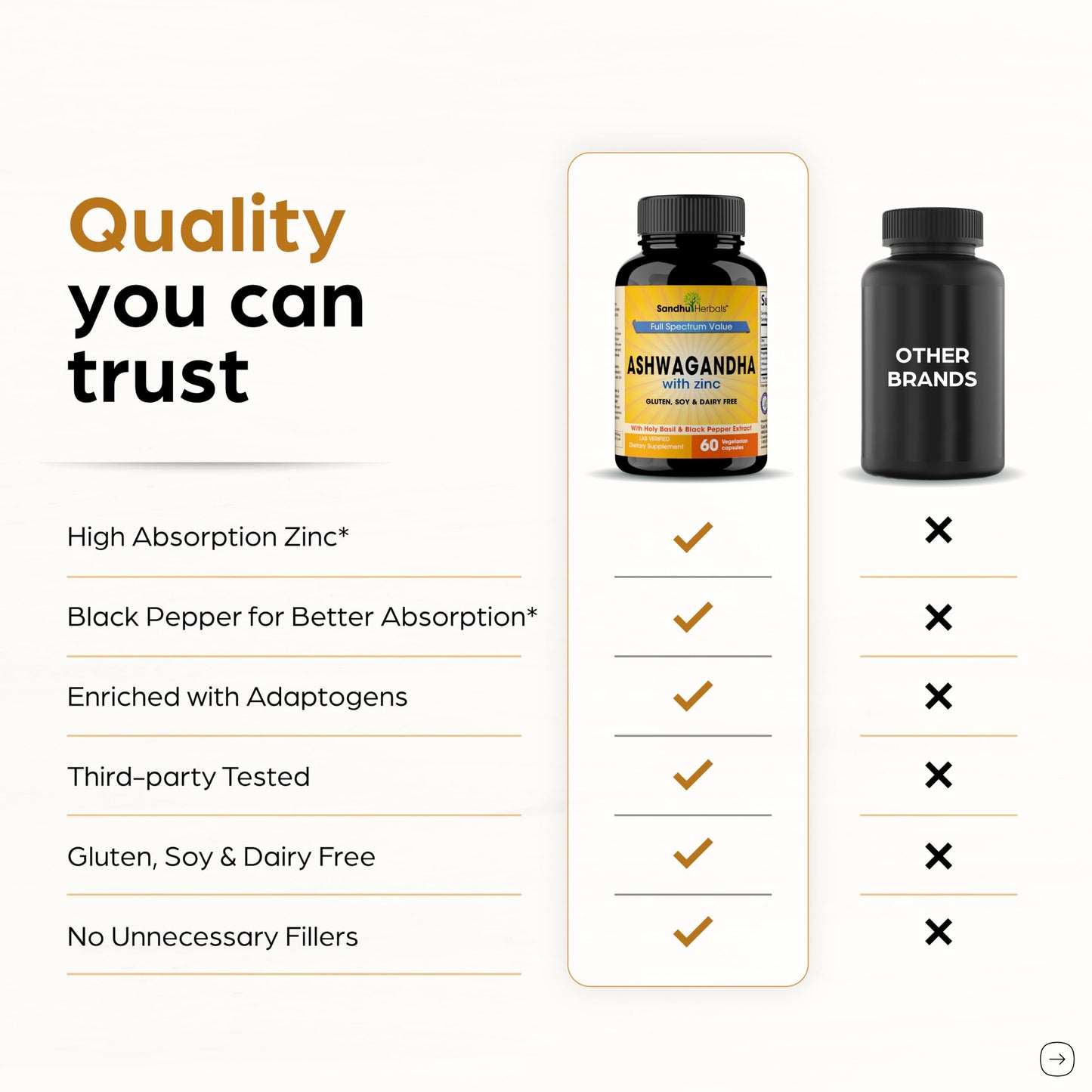 SANDHUHERBALS Ashwagandha Supplement Capsules 60 Count