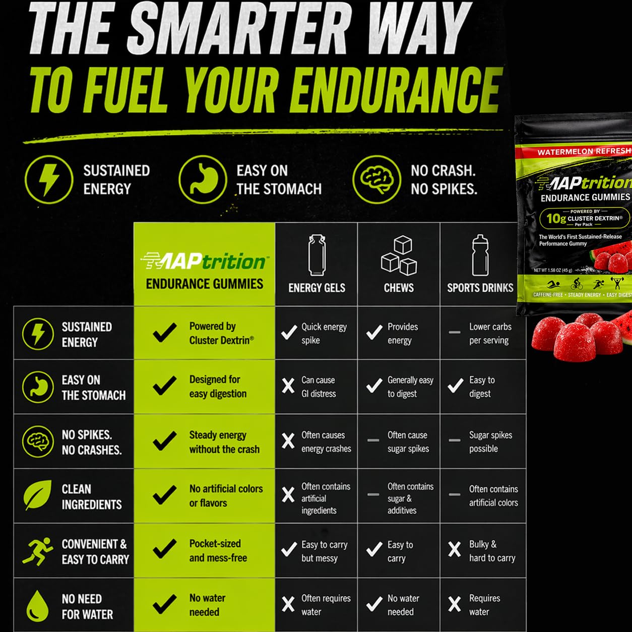 MAPtrition Endurance Gummies 10g Cluster Dextrin Sustained-Release Energy Chews Gummy, 12 Pack