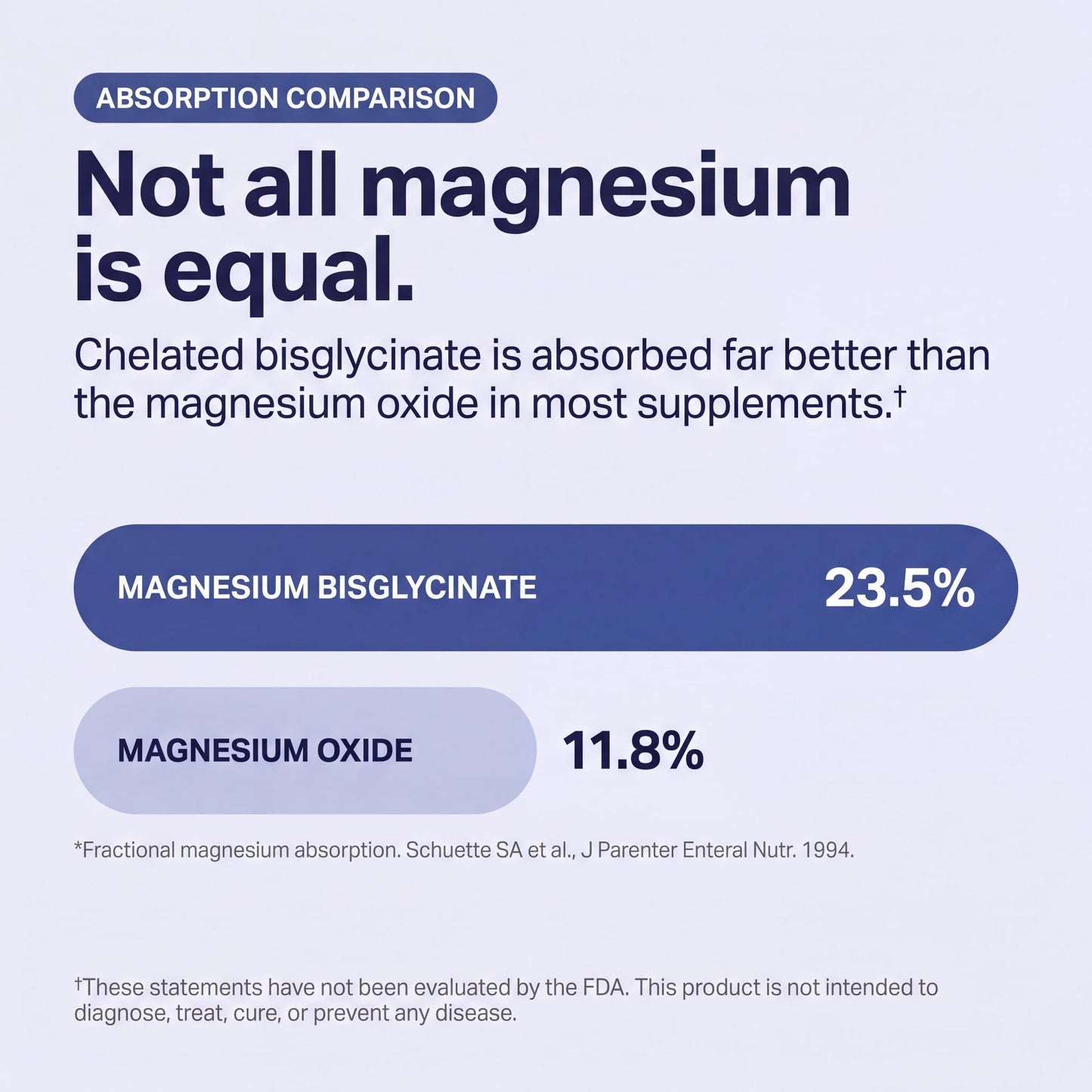 Nutraform Magnesium Bisglycinate Chelate Powder, 6.3 Ounce