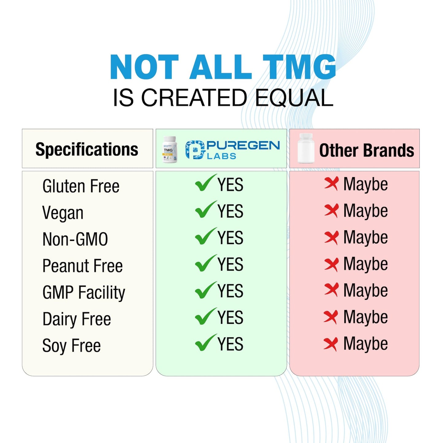 P Puregen Labs TMG 750 mg – Trimethylglycine Supplement, Capsule, 120 Count