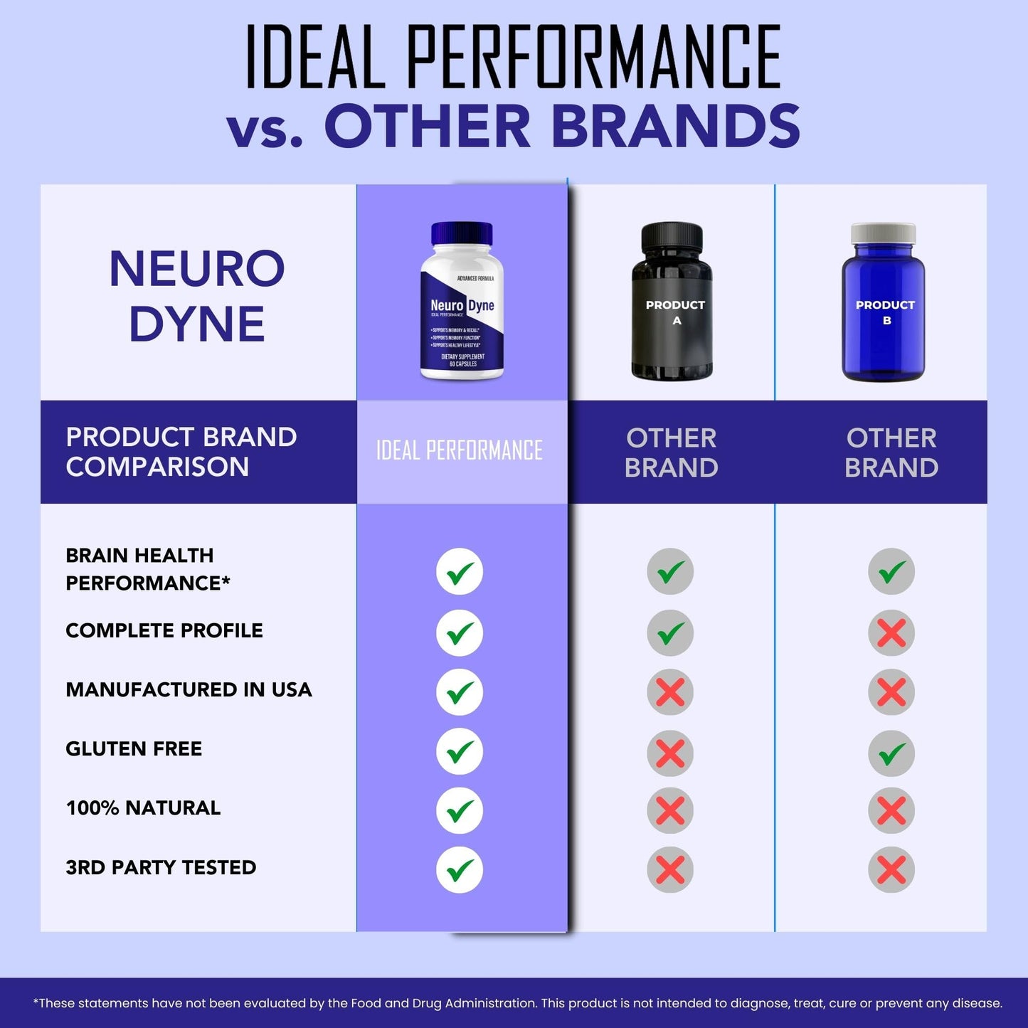 IDEAL PERFORMANCE NeuroDyne Capsule, 60 Count