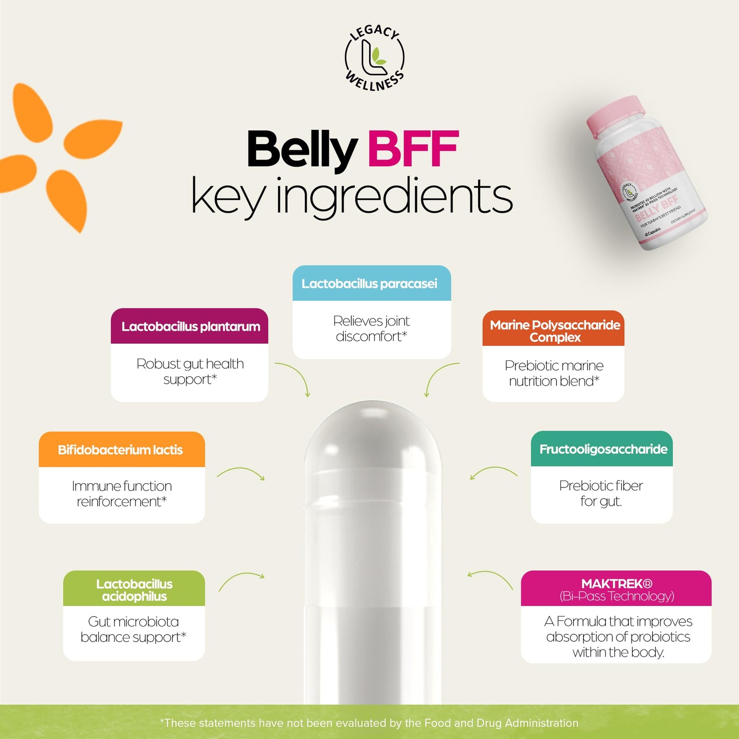 LegacyNutra Belly BFF Probiotic Supplement Capsules 60