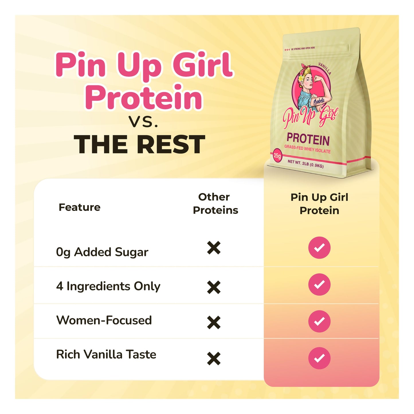 Pin Up Girl Whey Protein Isolate Powder Bundle, 64 Servings