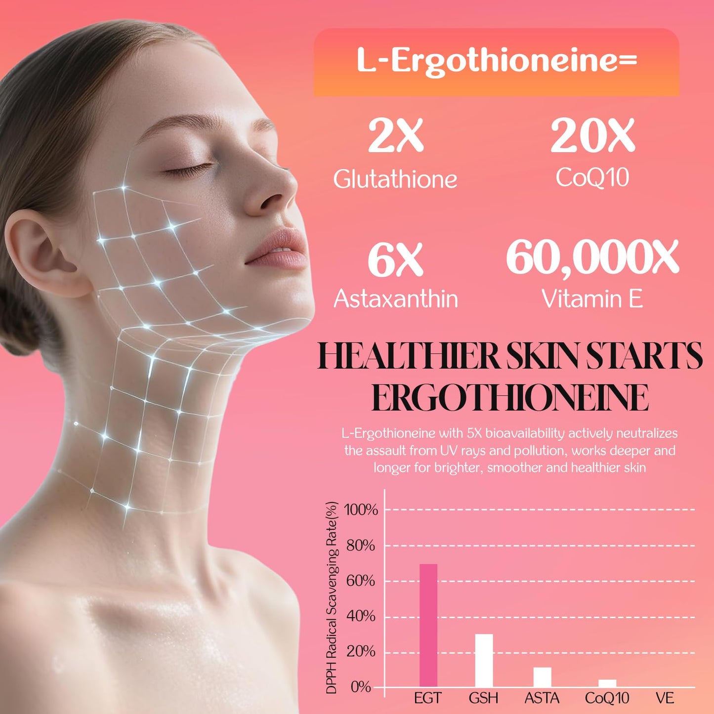 Nokuba L-Ergothioneine with Collagen Peptides, Hyaluronic Acid Capsules 120