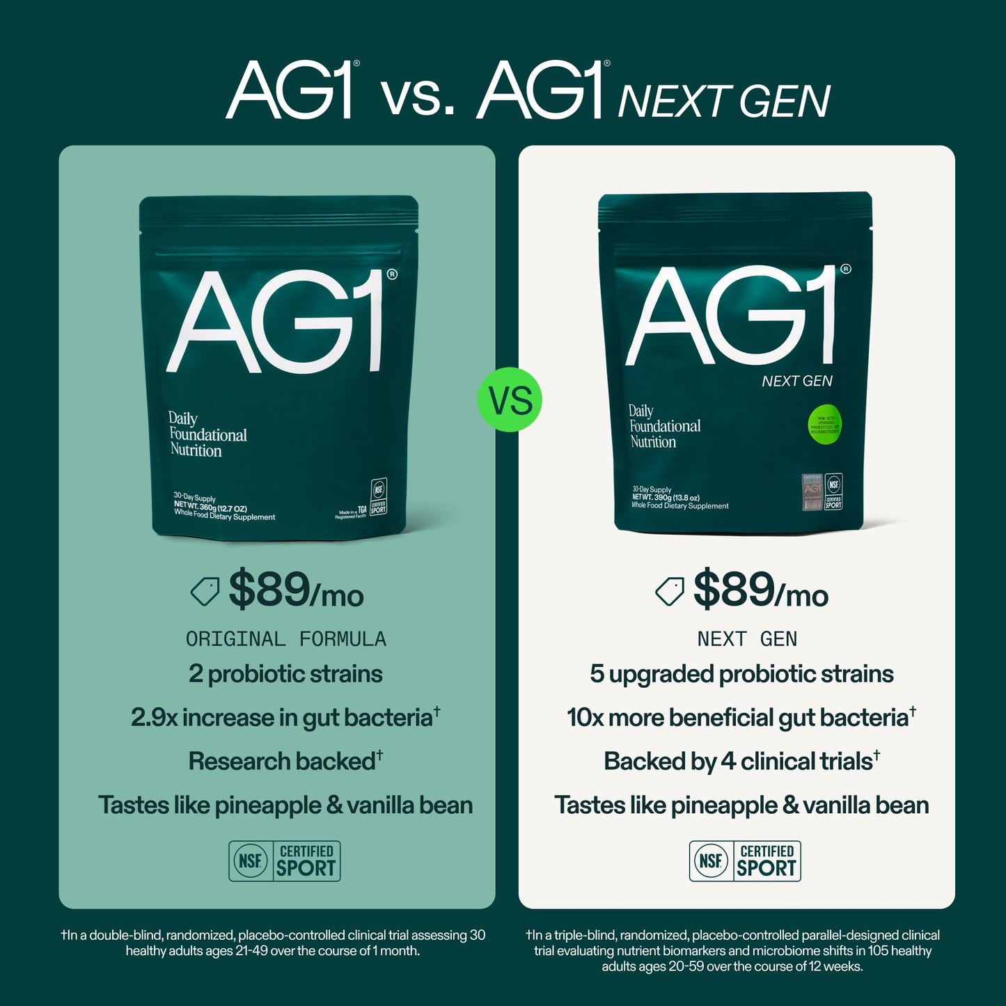 AG1 Next Gen Greens Powder Supplement 27.5 oz