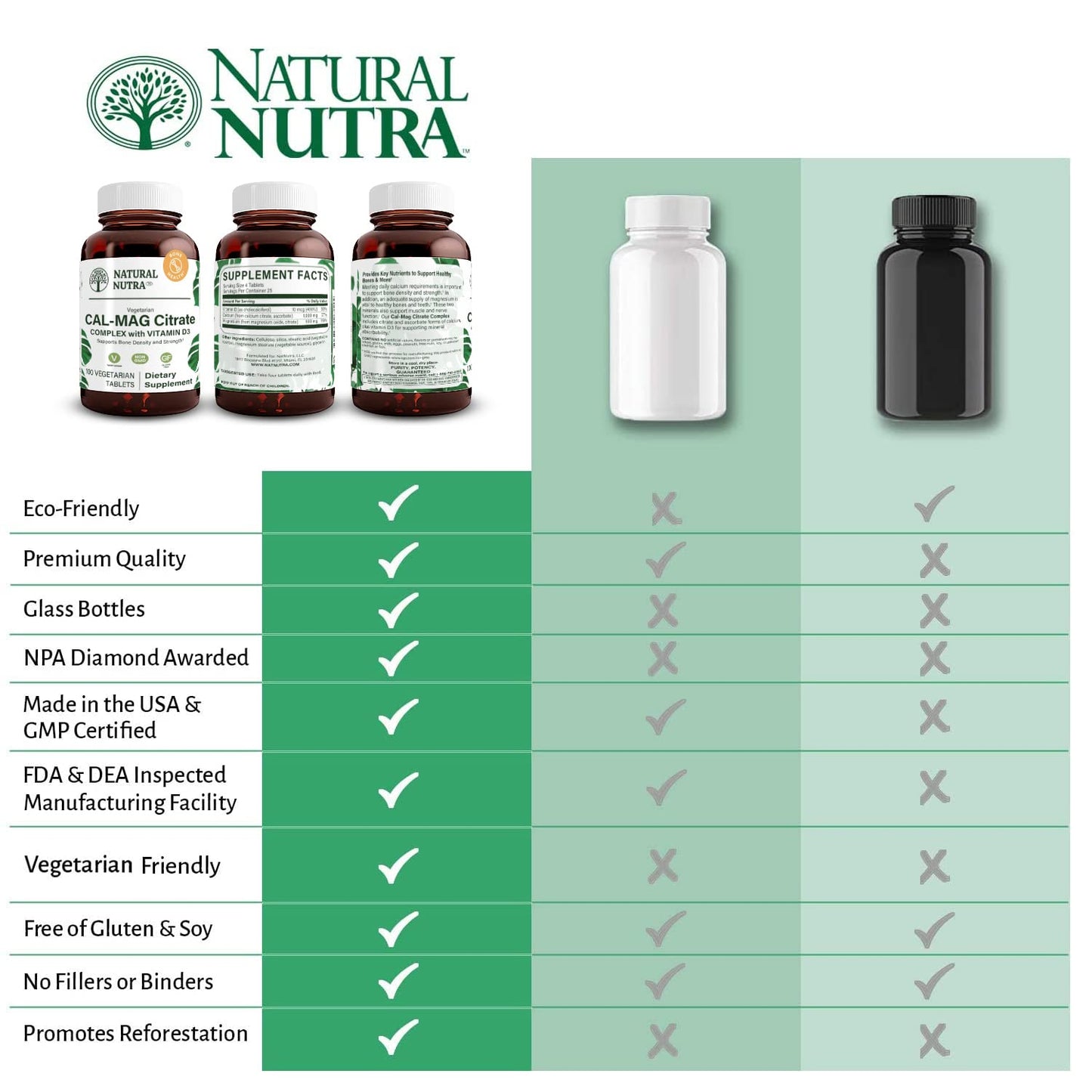 Natural Nutra Cal-Mag Citrate with Vitamin D3, 1000/500 mg Complex, 100 Tablets