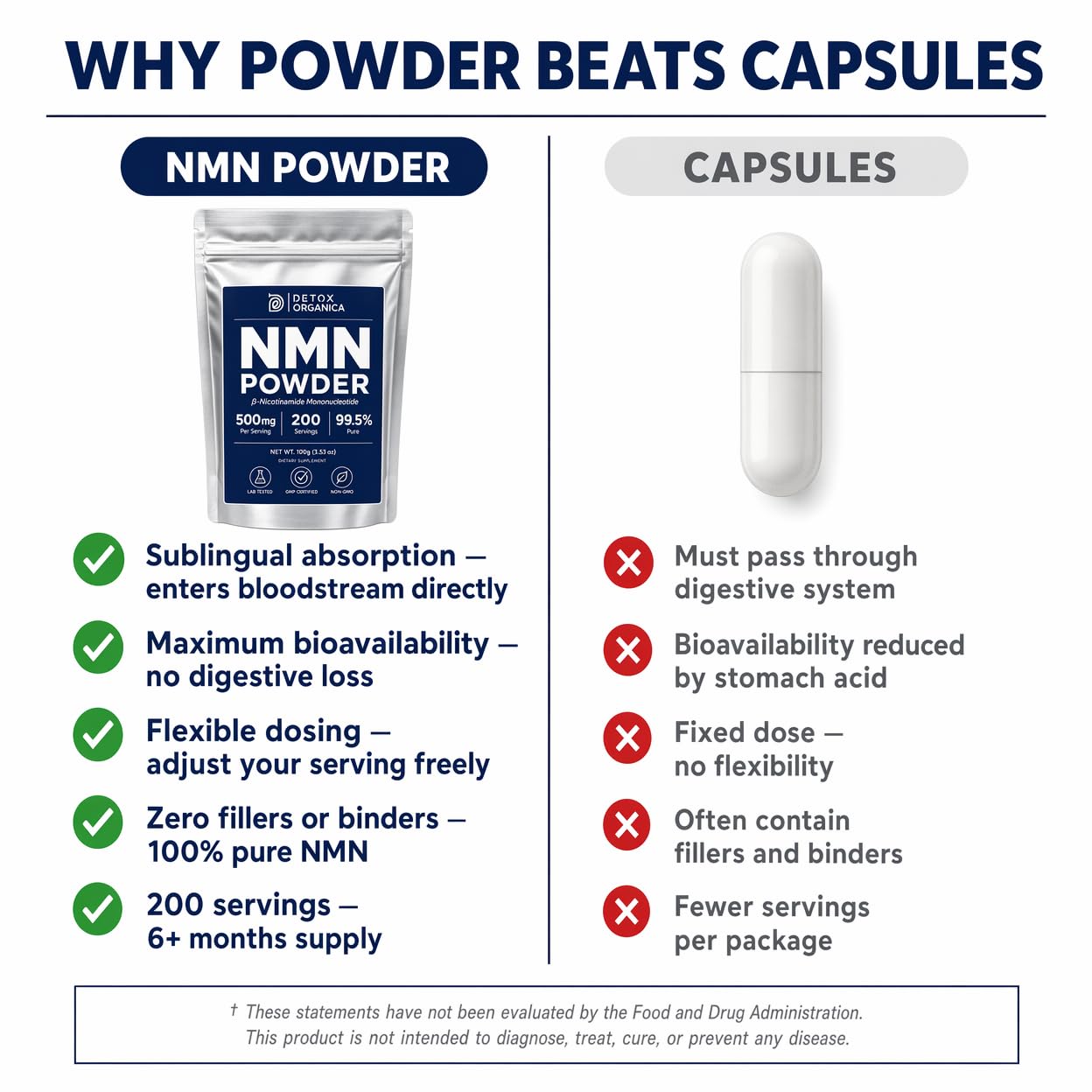 Detox Organica NMN Powder Supplement, Powder, 3.53 Ounce