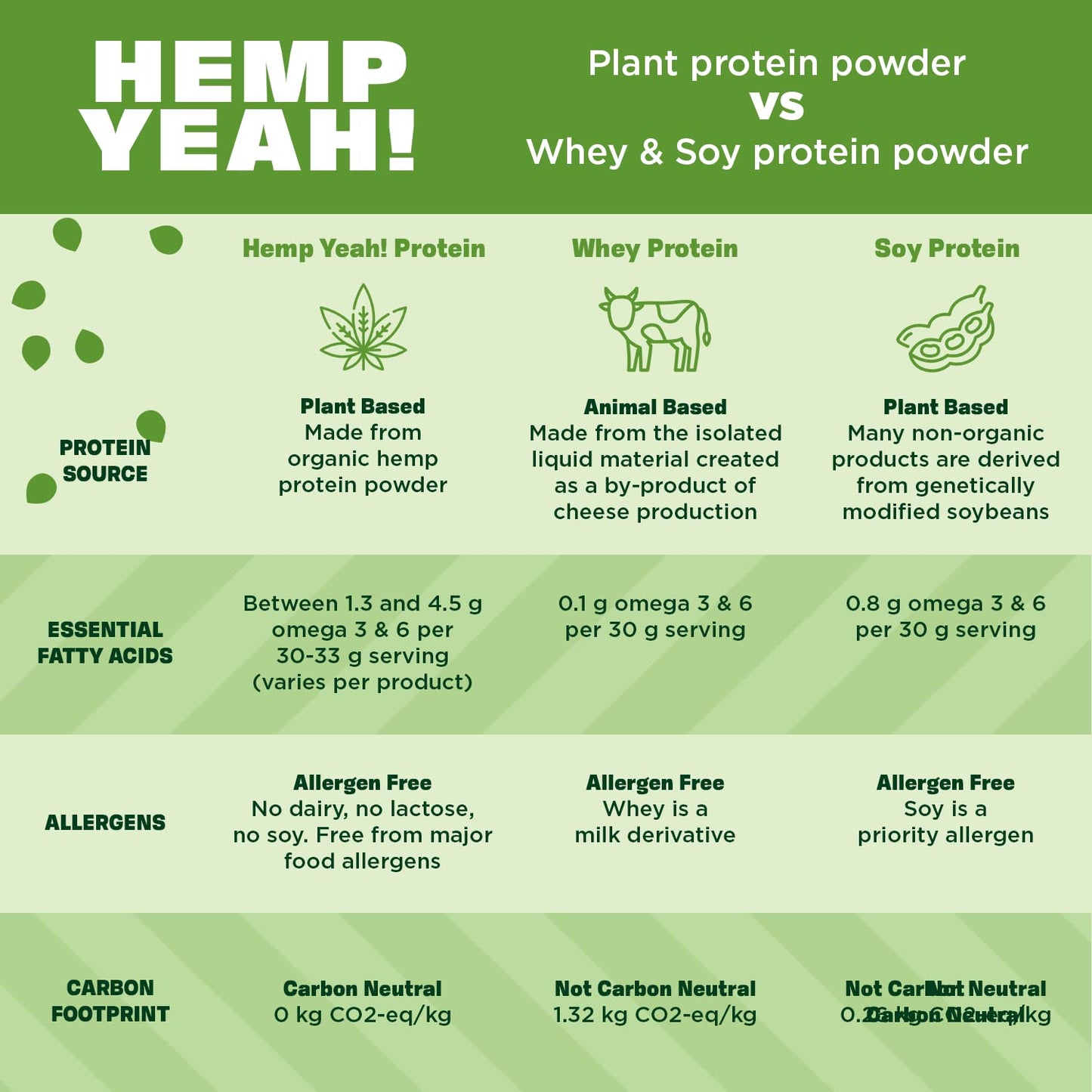Manitoba Harvest Hemp Yeah Organic Max Fiber Protein Powder, Vanilla, 16 oz