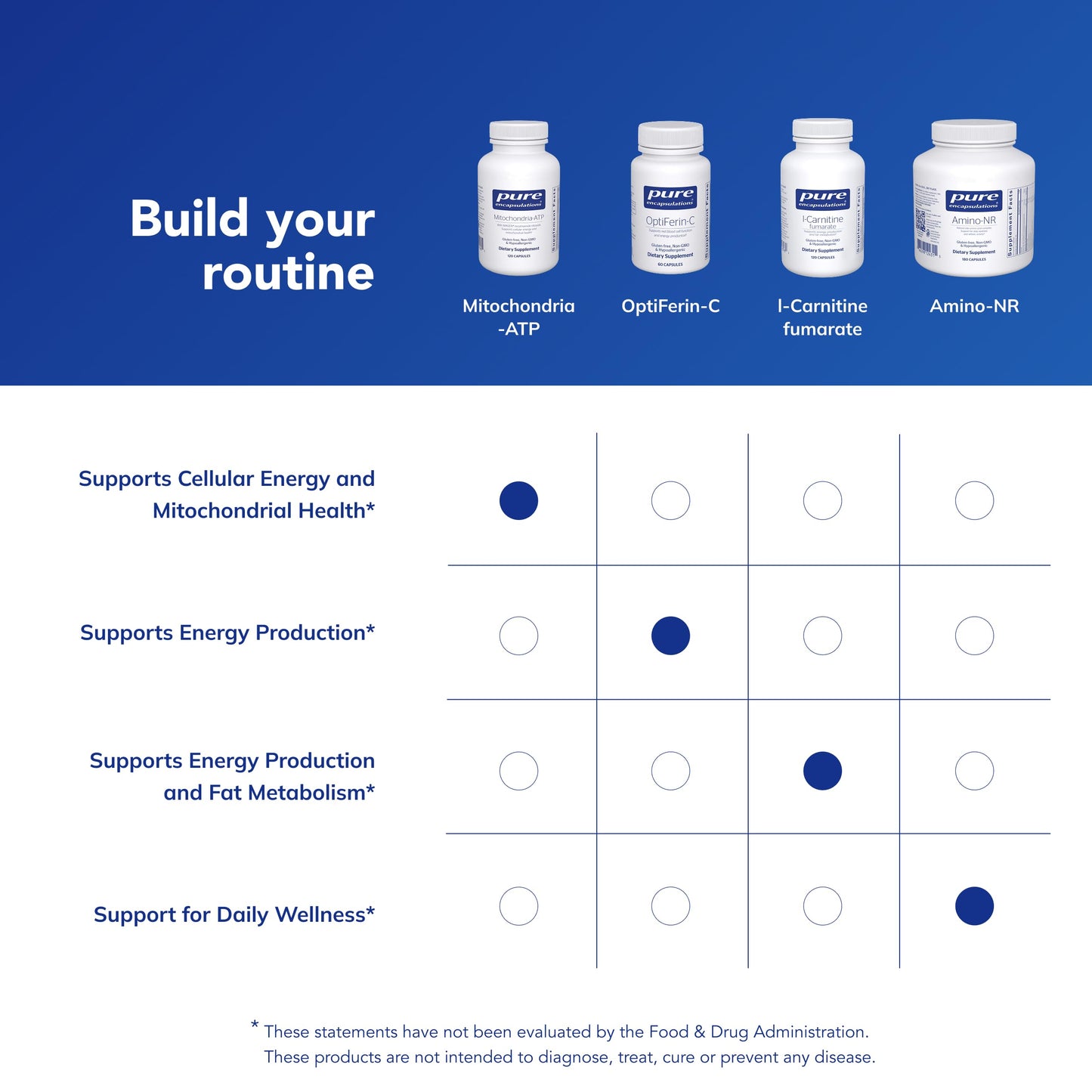 Pure Encapsulations Mitochondria-ATP 120 Capsules