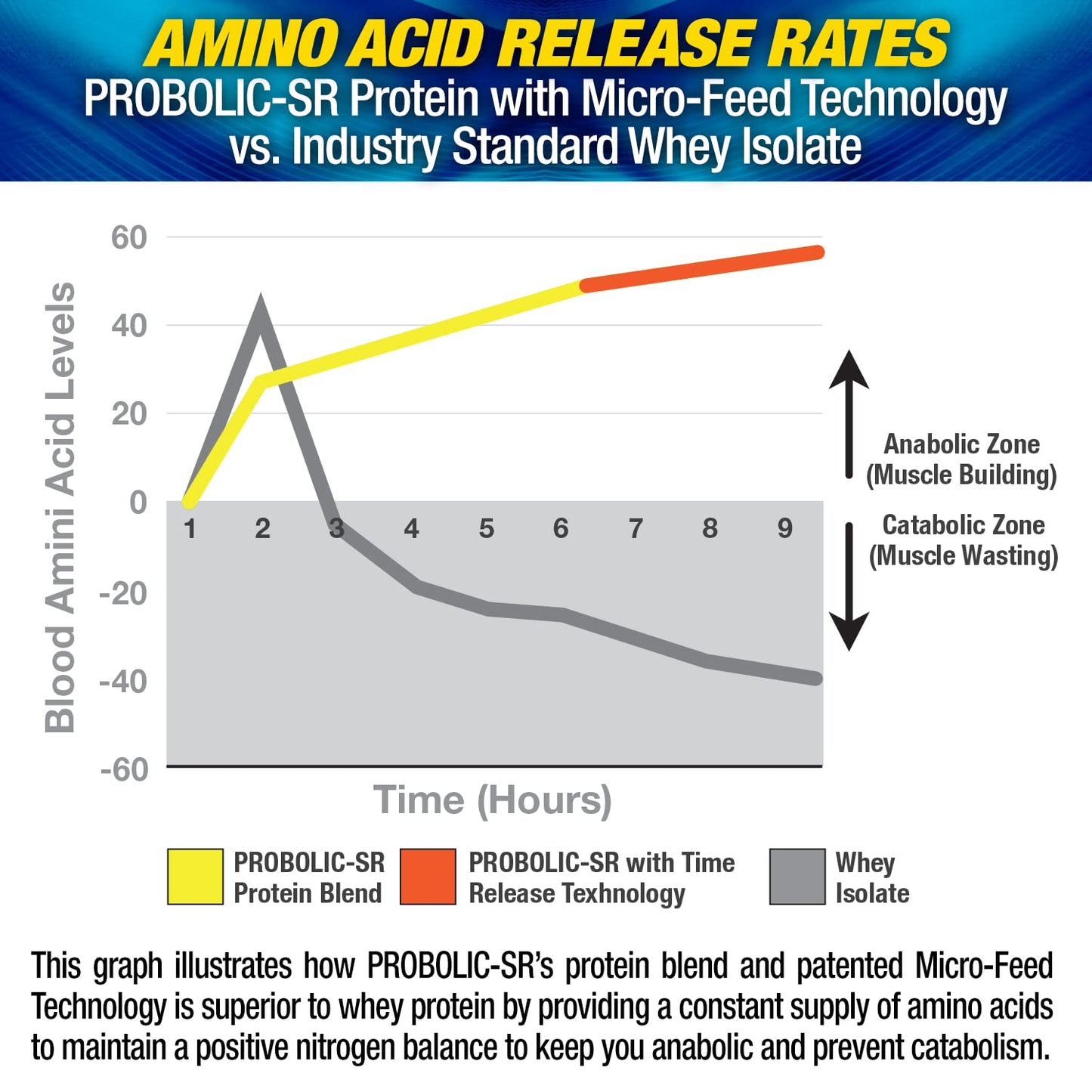 Maximum Human Performance Probolic-SR Sustained Release Protein Powder, Chocolate, 34.24 oz