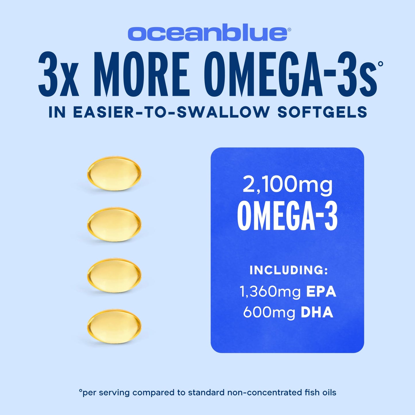 Oceanblue Professional Omega-3 2100mg Mini Fish Oil Softgels, 120 Count