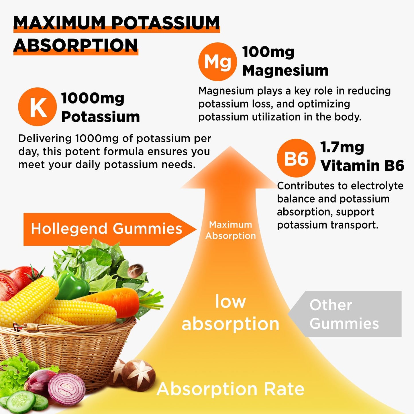 HOLLEGEND Potassium Gummies 1000mg, Maximize Absoption Blend with Vitamin B6 Magnesium, Potassium Citrate Supplement for Adults, Sugar Free, 60 Count