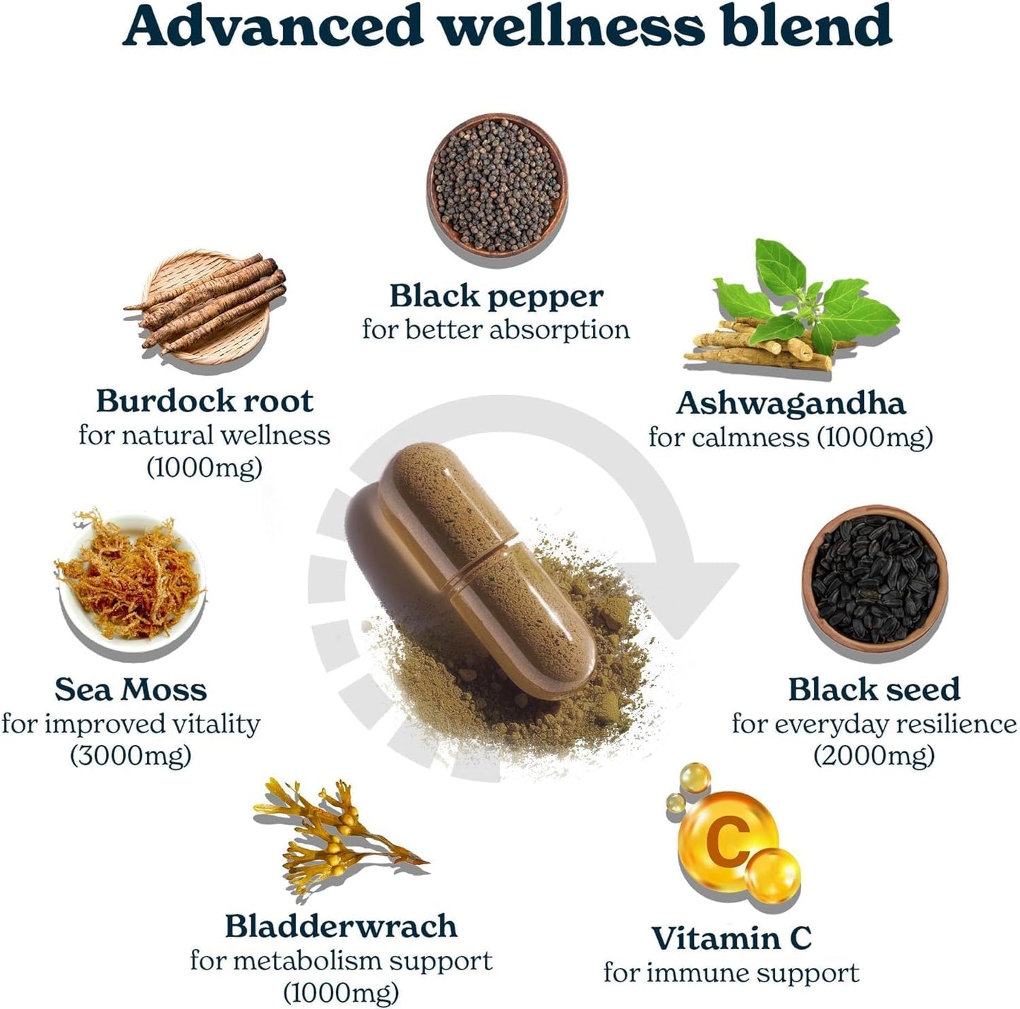 Better Alt All-in-One Vitality & Energy Support Capsule with Iris Sea Moss, Black Seed Oil, Ashwagandha, Burdrock Root, Bladderwrack with Black Pepper & Vitamin C, 1 Count