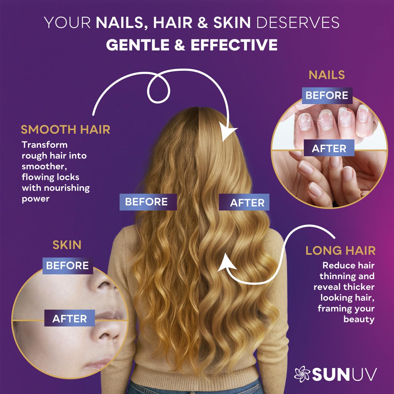 SUNUV Biotin 10,000mcg Collagen Keratin Hyaluronic Acid Hair Growth Vitamins for Hair Skin & Nails Support 90 Capsules