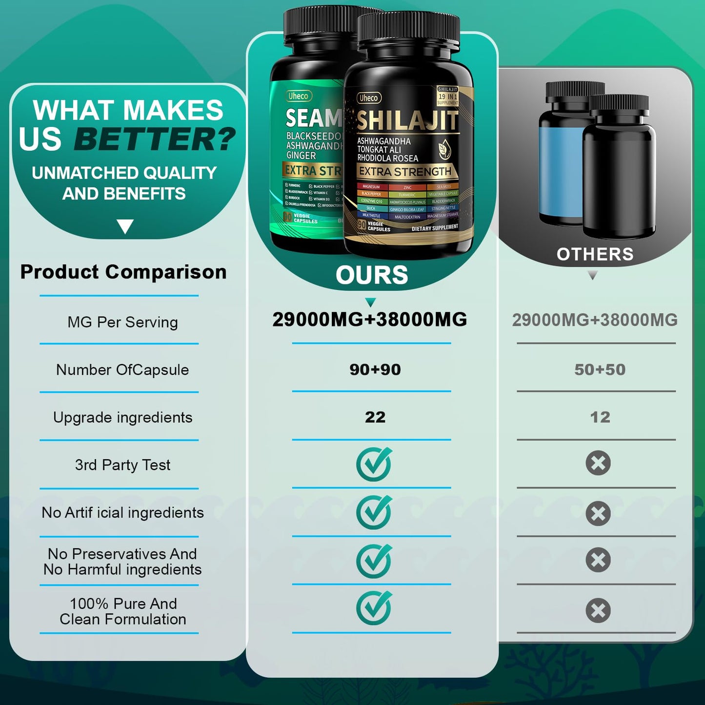 Uheco Shilajit and Sea Moss Vitality Capsule, 90 Count