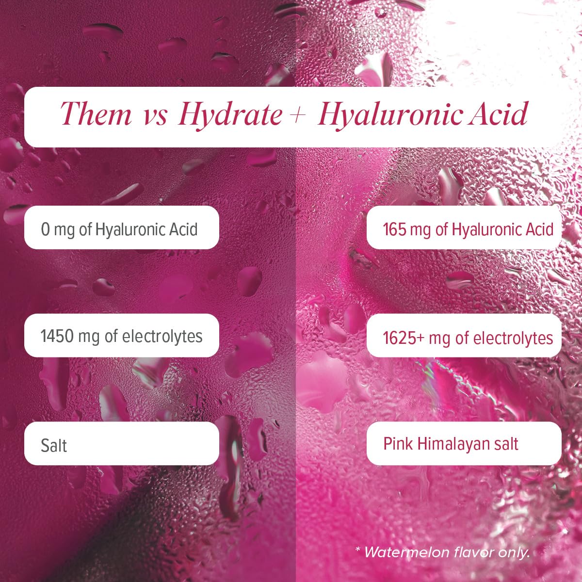 Isagenix Hydrate + Hyaluronic Acid to Help Improve Skin Moisture Powder, 4