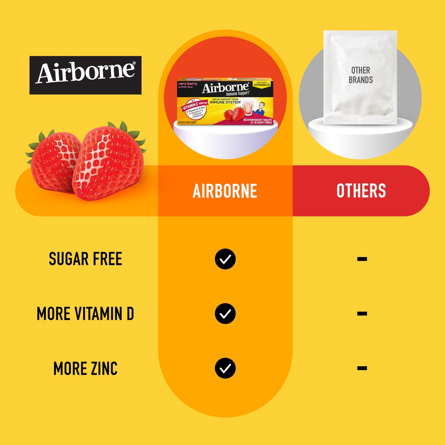 Airborne Vitamin C 1000mg Very Berry Tablets 36 Tablets