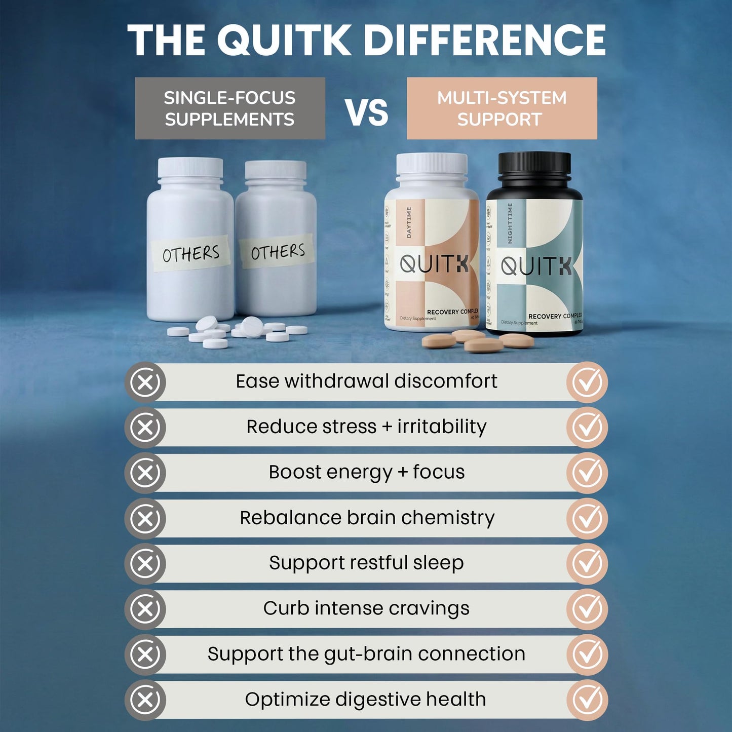 QuitK Withdrawal and Detox Support Recovery Complex Daytime Capsules 120