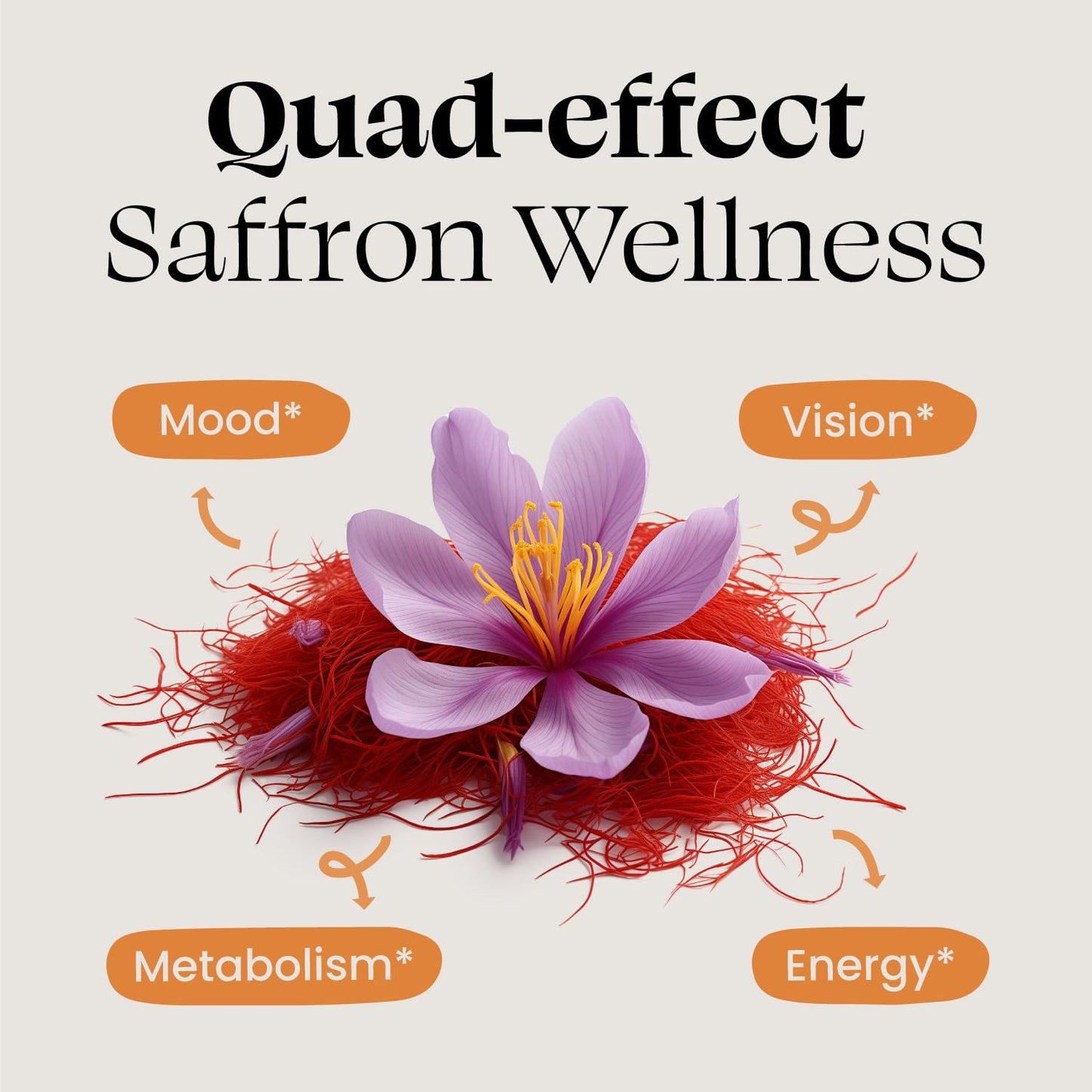 Optimal Prime Saffron Supplement 100% Pure Saffron Extract 88.5mg, 90 Capsules