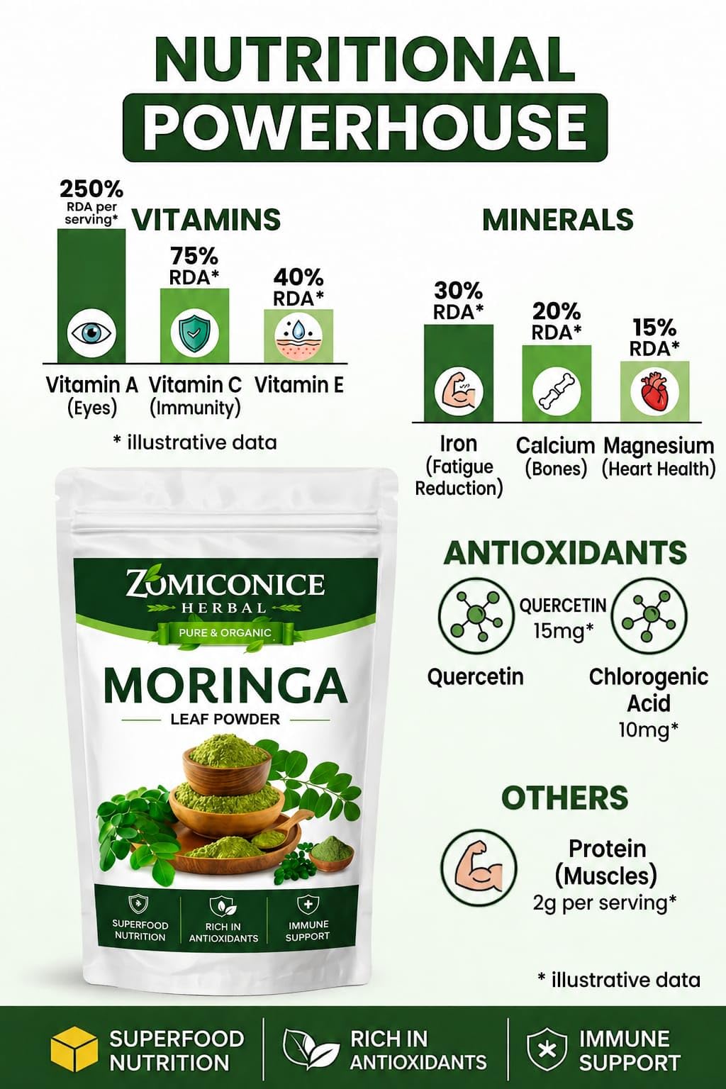 ZOMICONICE HERBAL Organic Moringa Leaf Powder, Pack of 1