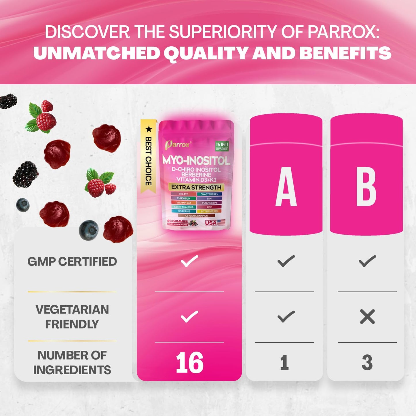 Parrox Myo-Inositol & D-Chiro Inositol Gummies with Berberine, Mixed Berry, 90 Count