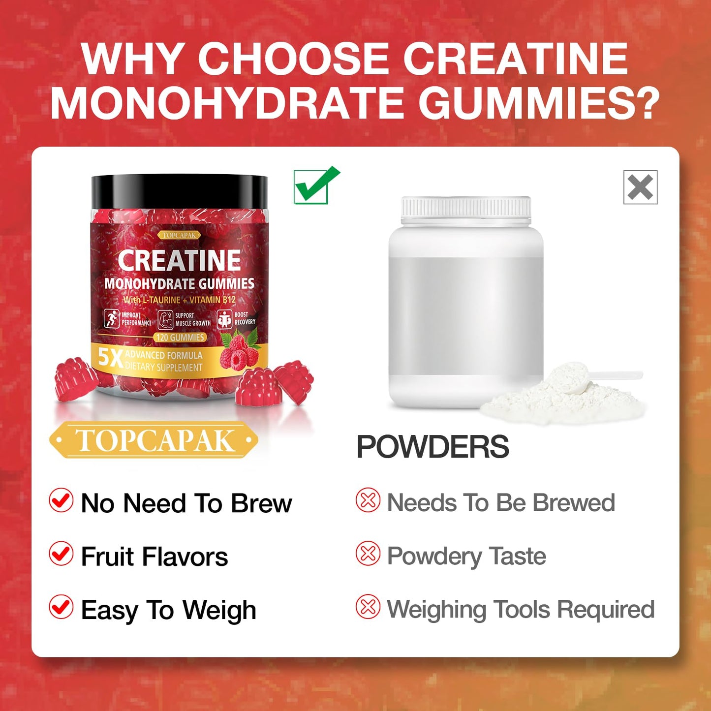 TOPCAPAK Creatine Gummies for Men & Women, Chewable Creatine Gummy with Taurine & Vitamin B12, 5g Creatine Monohydrate per Serving, 120 Gummies
