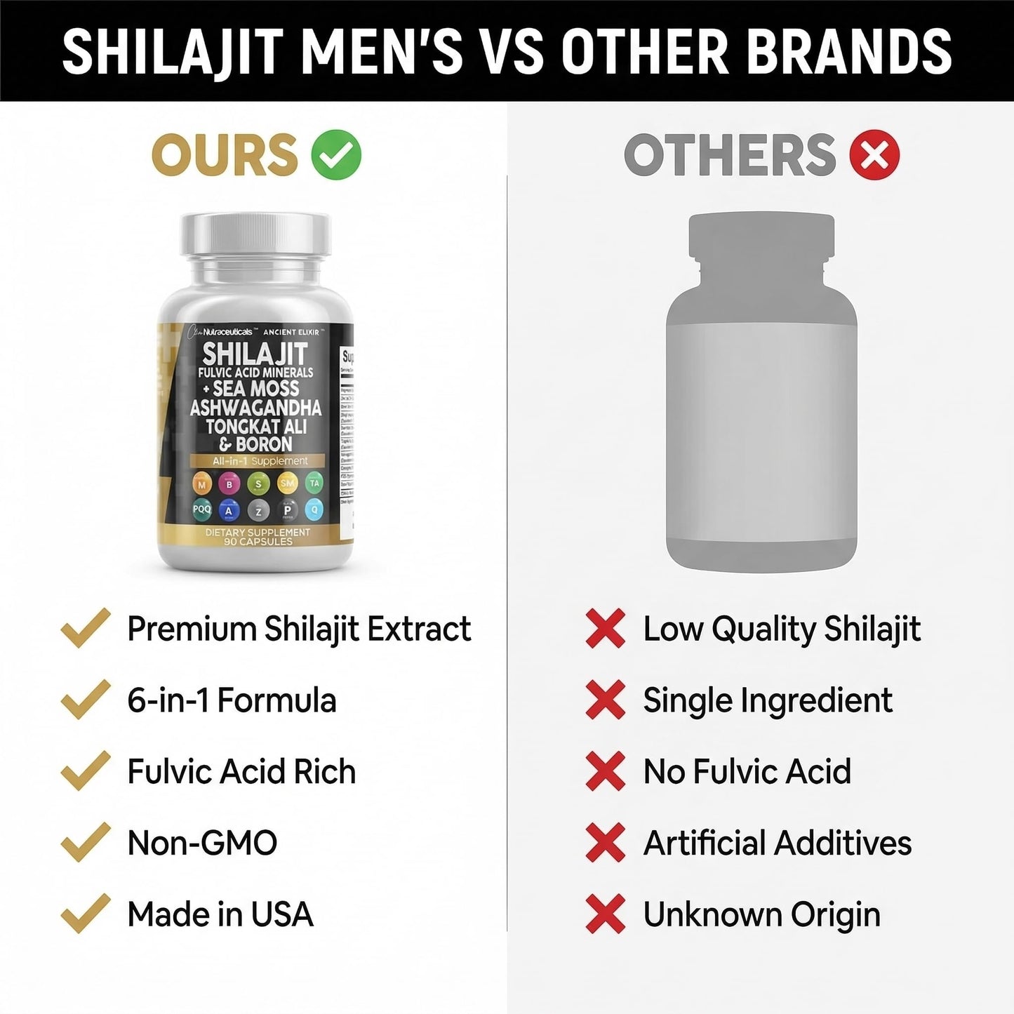 Clean Nutraceuticals Shilajit Supplement for Men with Sea Moss, Tongkat Ali, Ashwagandha, Boron, Zinc, CoQ10, PQQ - Fulvic Acid Capsules, 90 Count