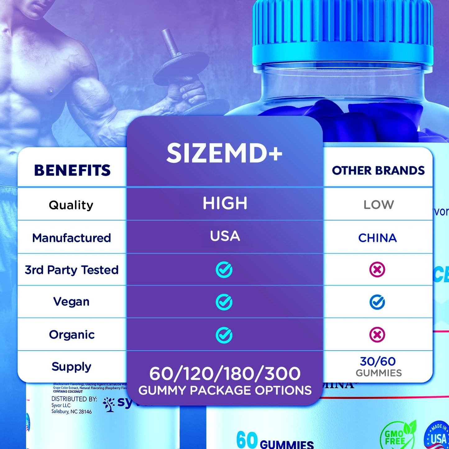 Syvor SizeMD+ Gummies 120 Gummies