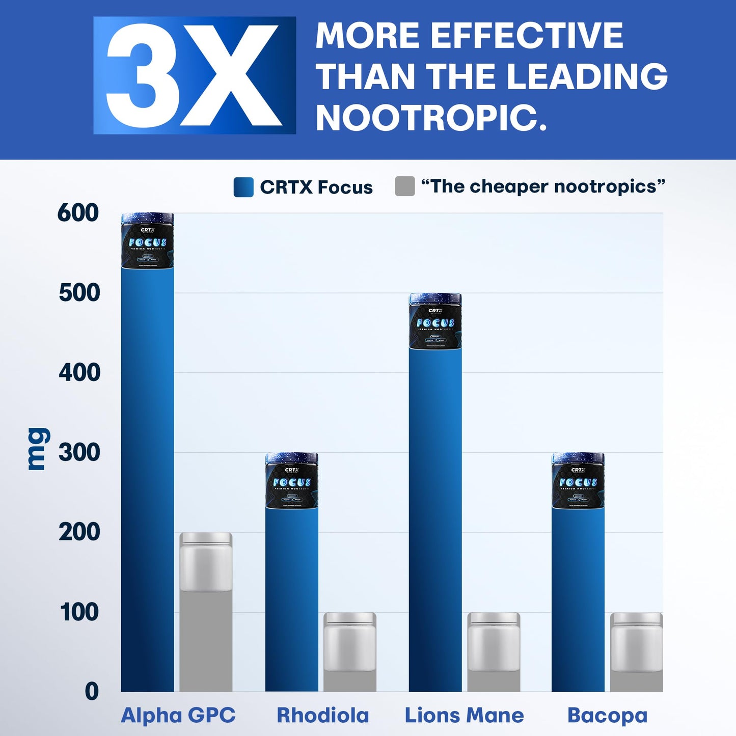 CRTX Nutrition Nootropic Focus Capsules, 90 Count