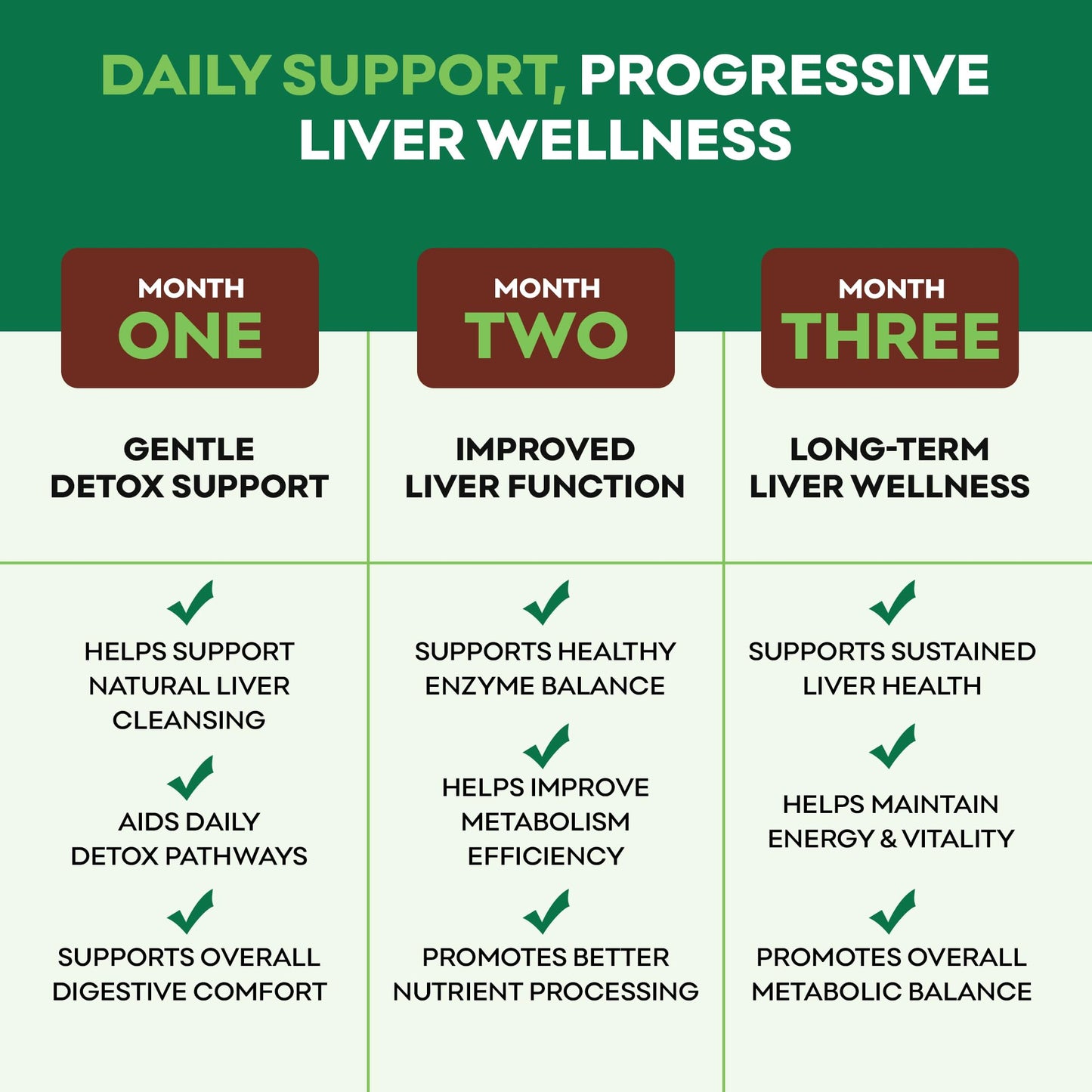 BetterHealth Liver Cleanse Detox & Repair Supplement with Milk Thistle, Dandelion Root & Artichoke Extract – Herbal Liver Support & Daily Detox Capsules, Vegan, 60 Count, 1 Capsule