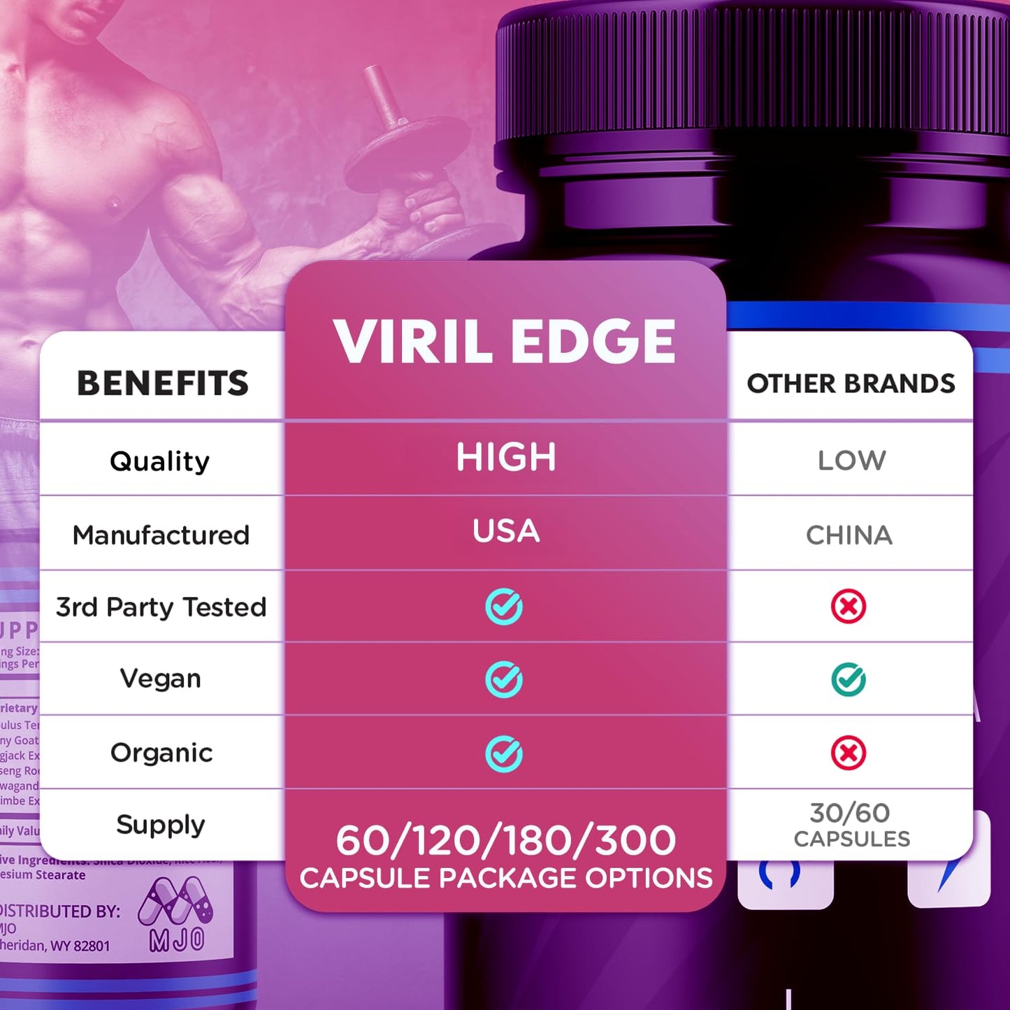 MJO Viril Edge Capsules 300 Capsules