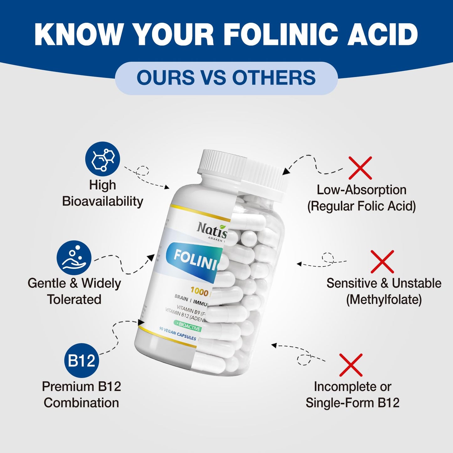 NATISLAND Active Folate (Folinic Acid 1000 mcg) + B12 500 mcg (Adenosyl & Hydroxo) Capsule, 90 Count