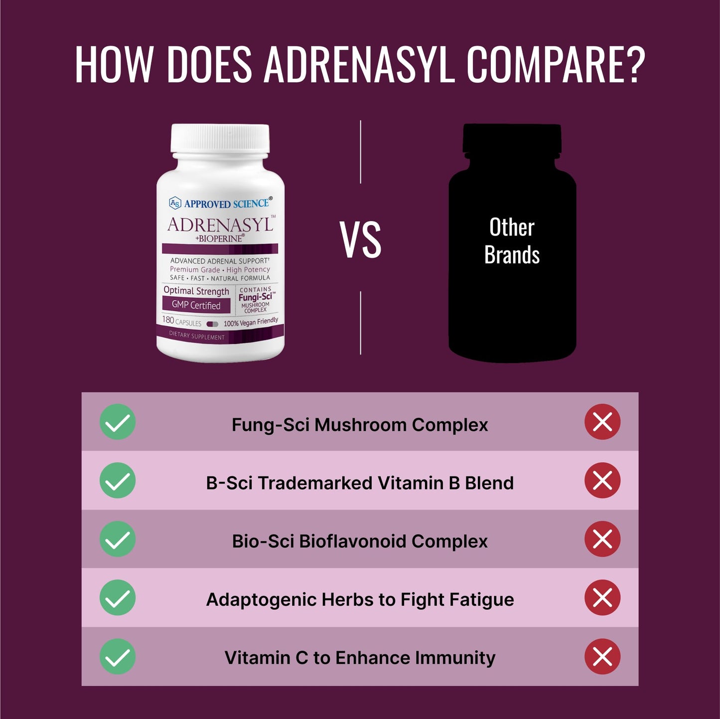 Approved Science Adrenasyl Adrenal Gland Support Capsule 180 Count