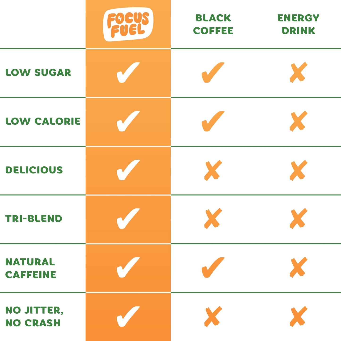 FocusFuel Energy Chews 60 Count