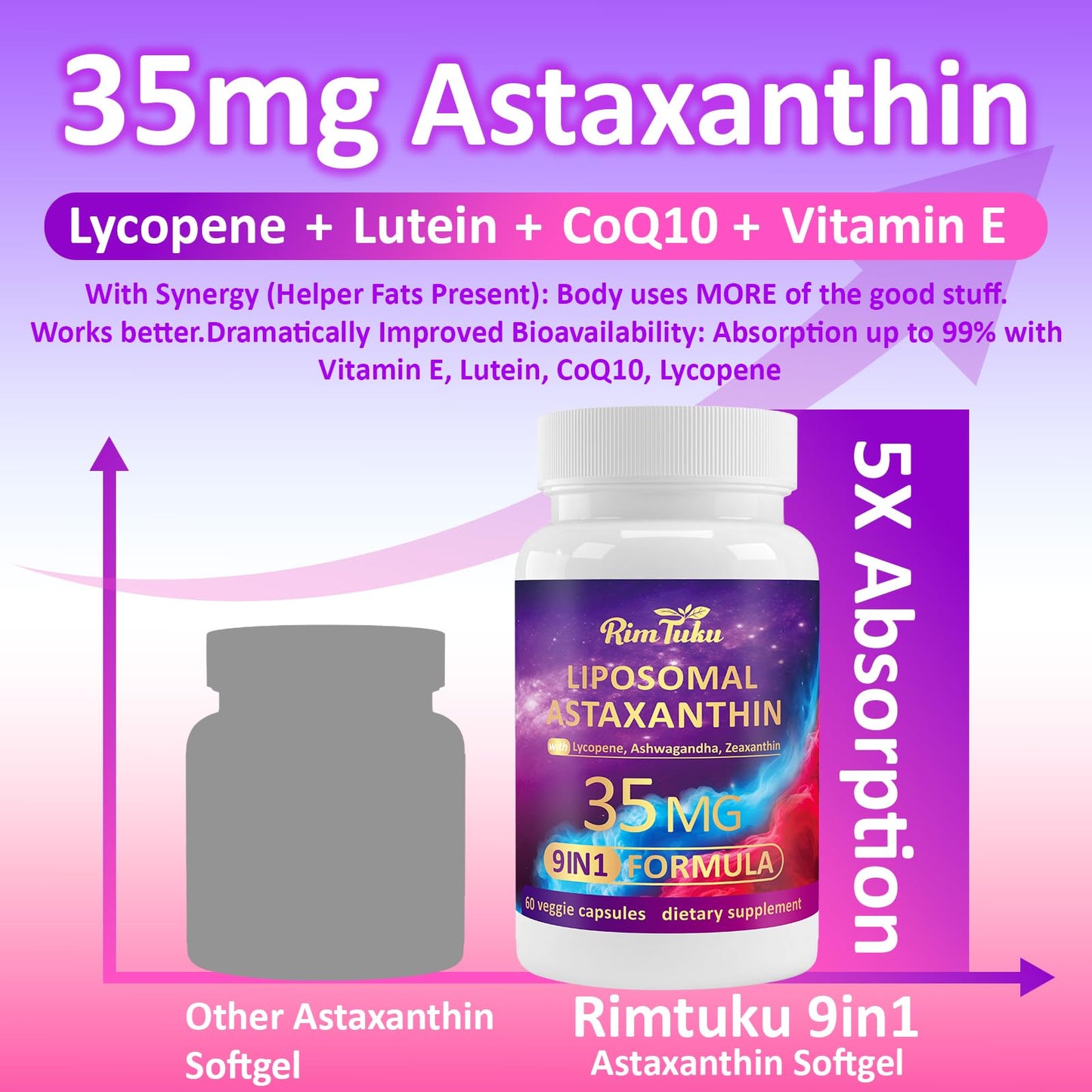 RimTuku Liposomal Astaxanthin Complex 9-in-1 with Ashwagandha, Lycopene, Zeaxanthin, Antioxidant Support for Eye, Skin & Joint Health Capsules 60 Count